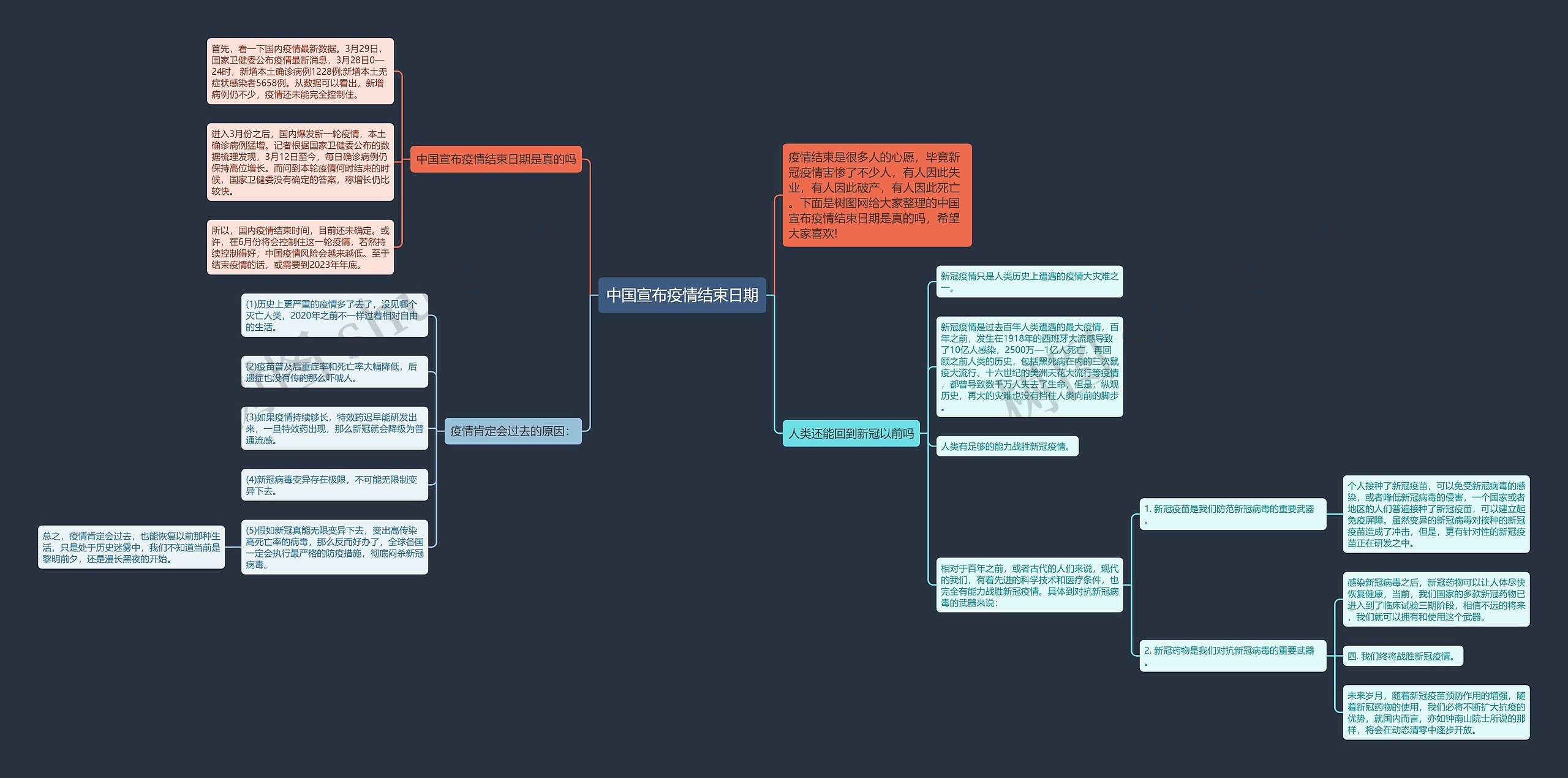 中国宣布疫情结束日期思维导图
