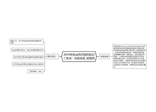2019年执业药师西药知识二考点：构效关系