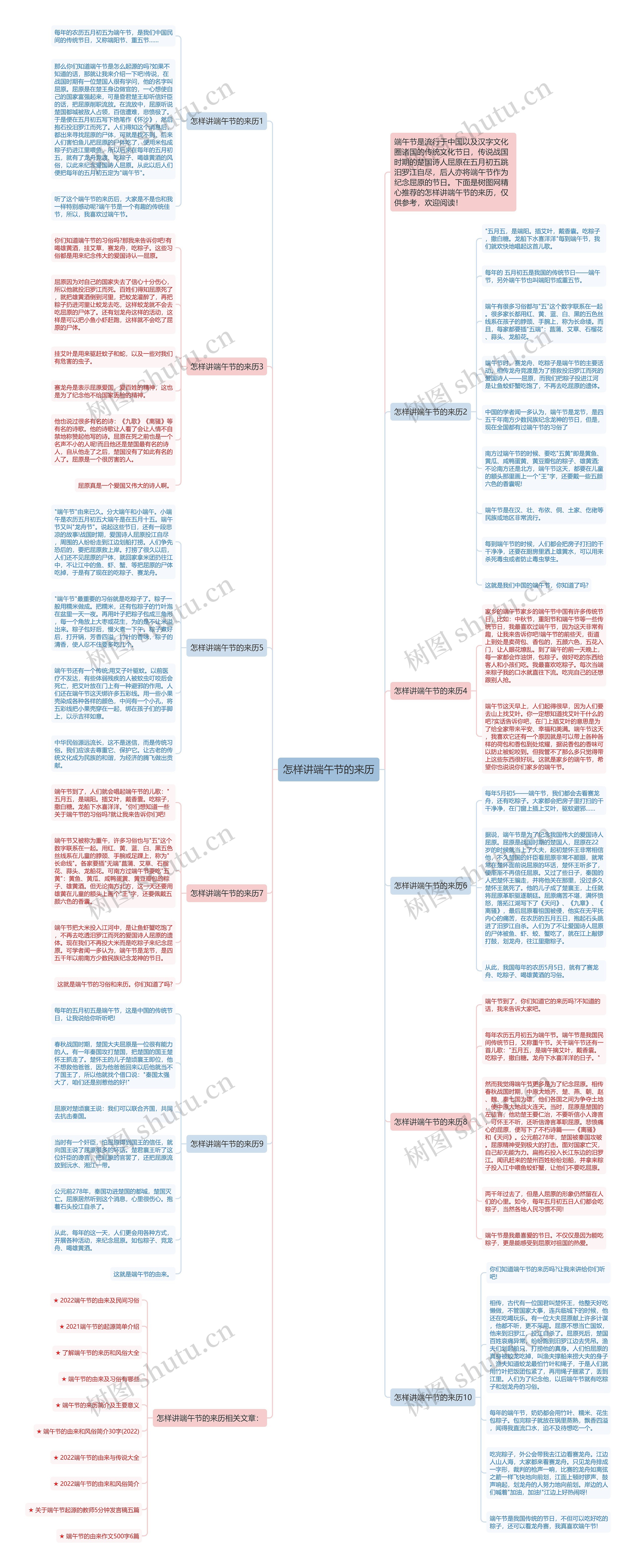怎样讲端午节的来历思维导图