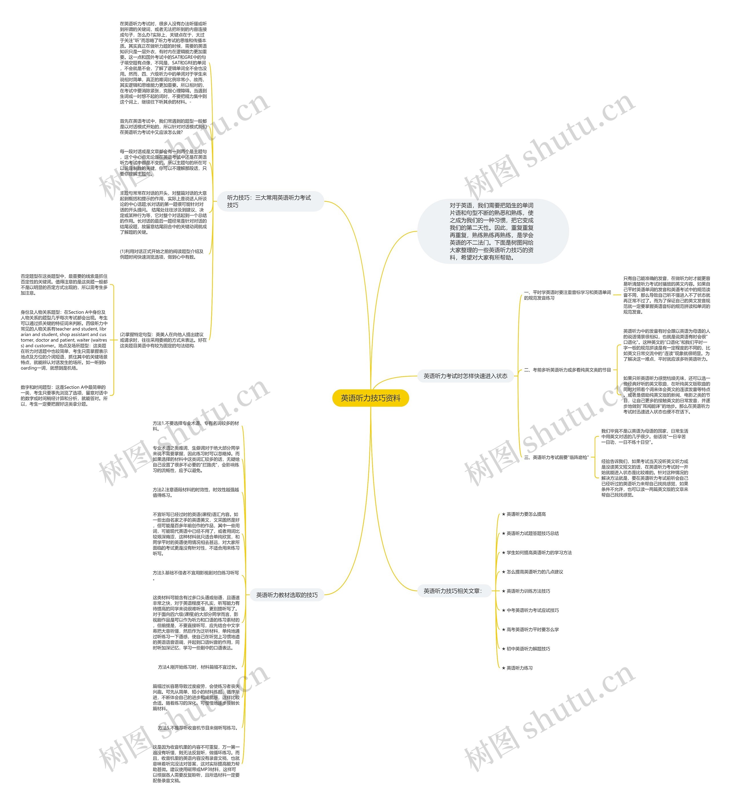 英语听力技巧资料思维导图