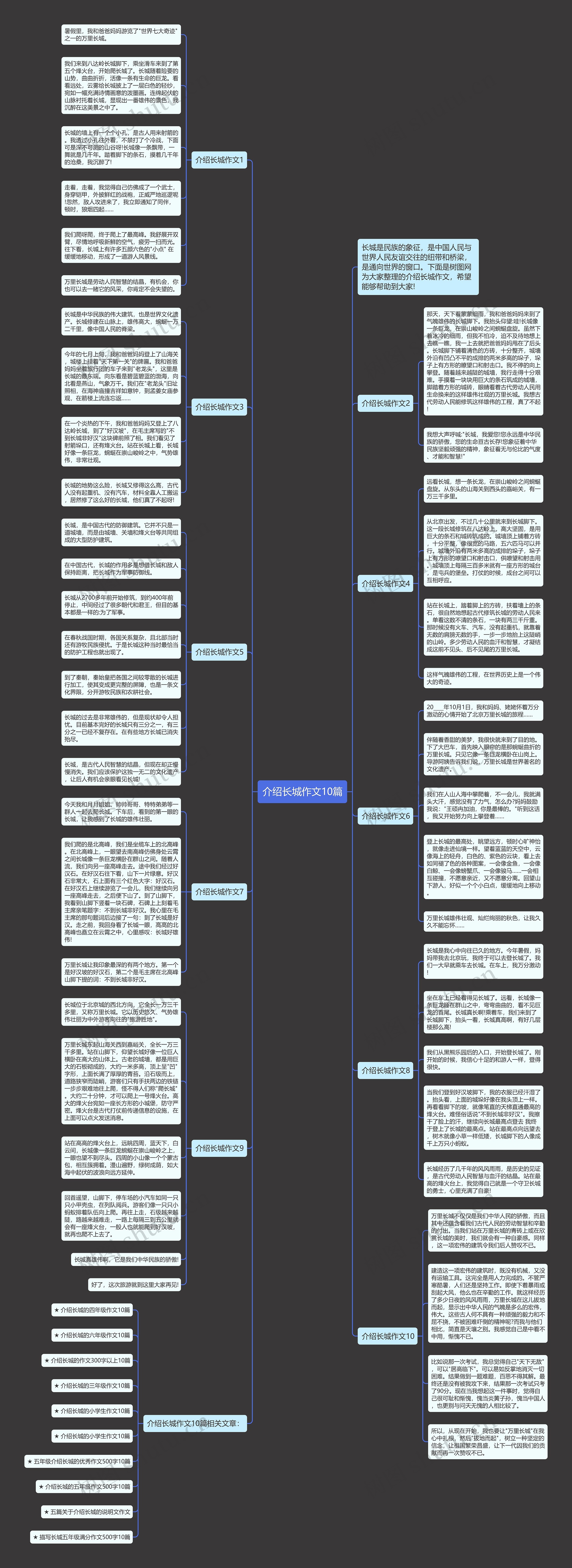 介绍长城作文10篇思维导图