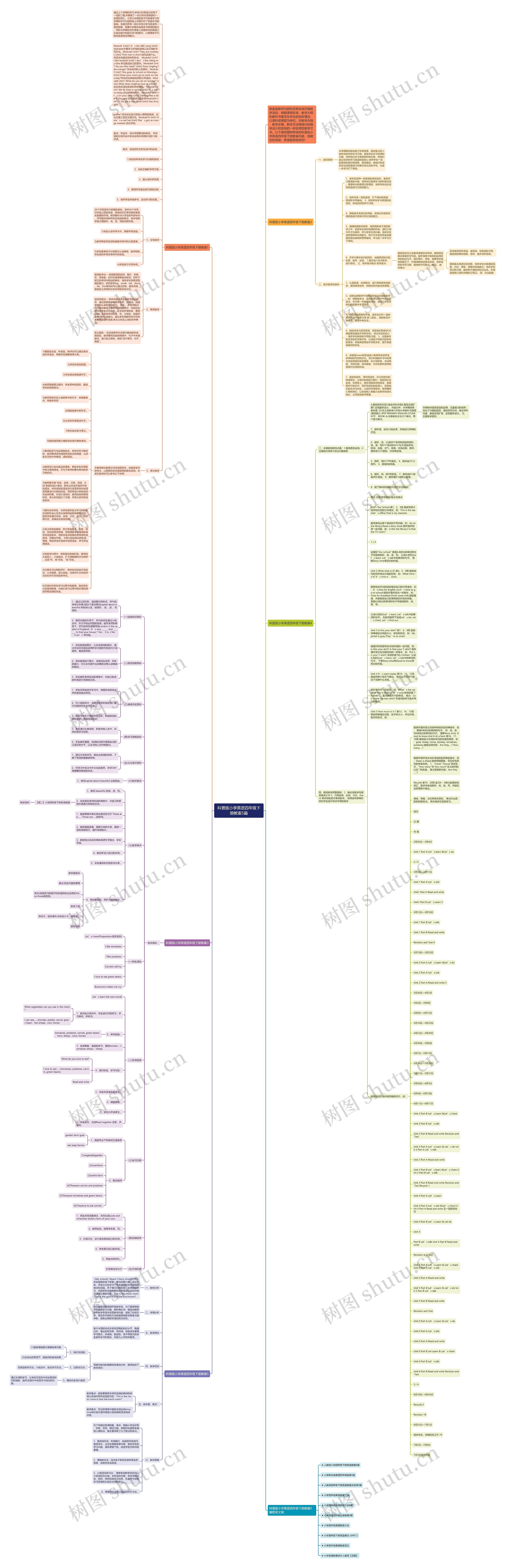 科普版小学英语四年级下册教案5篇思维导图
