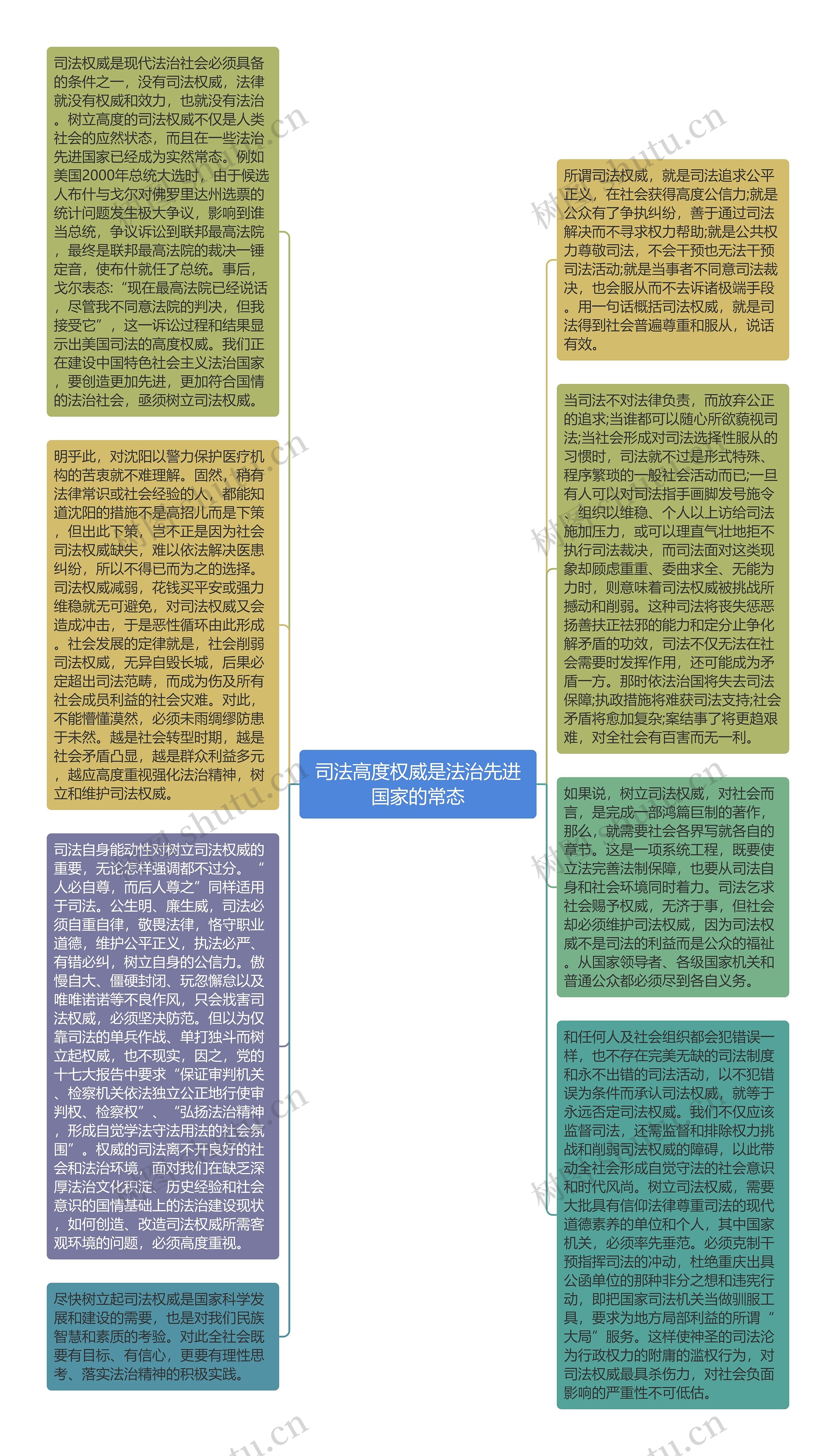 司法高度权威是法治先进国家的常态