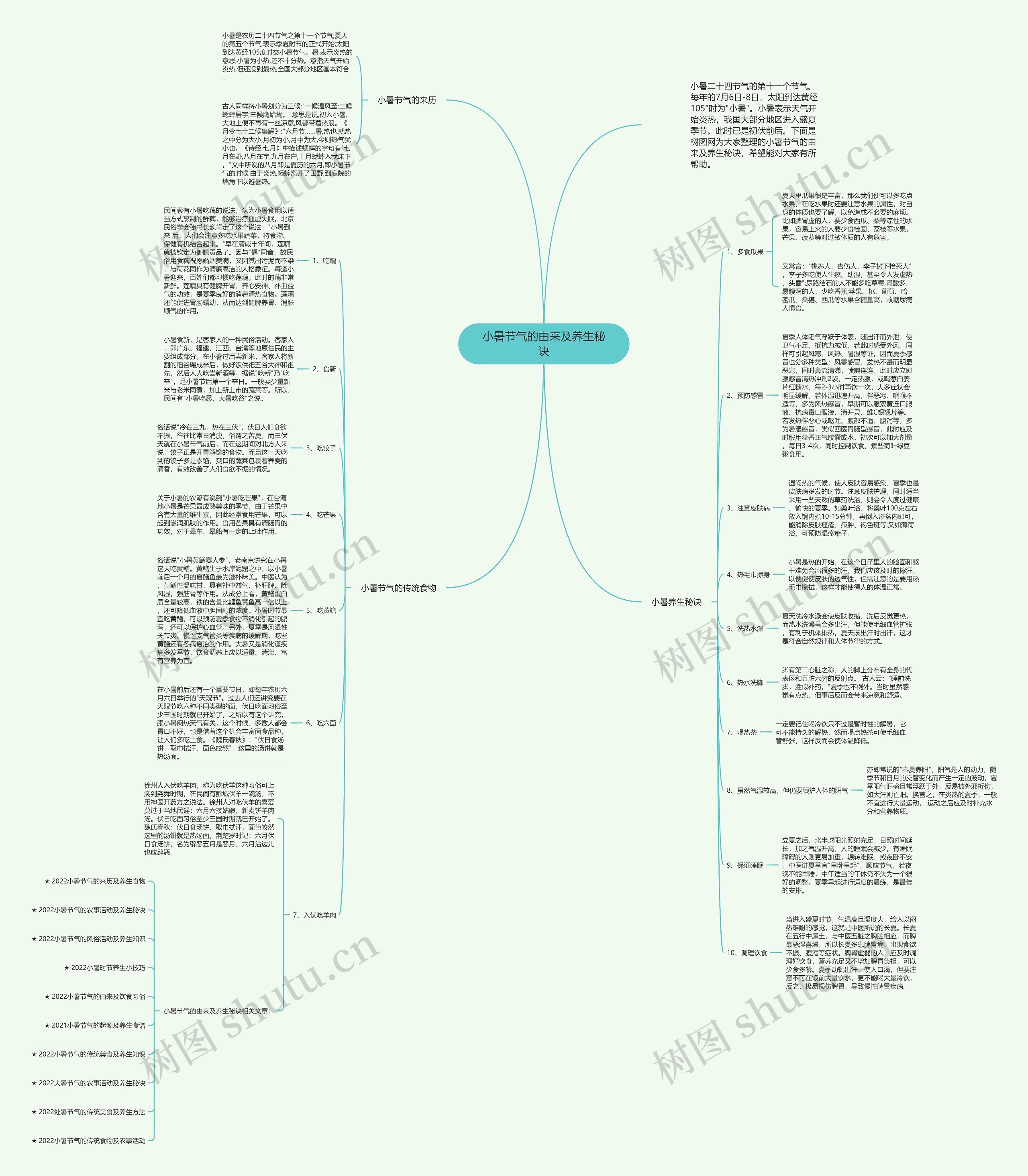 小暑节气的由来及养生秘诀思维导图高清图 小暑节气的由来及养生秘诀思维导图