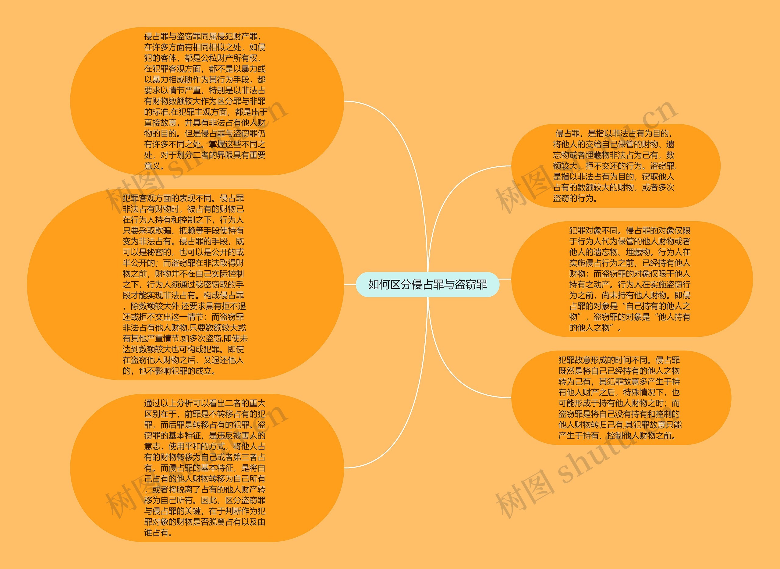 如何区分侵占罪与盗窃罪