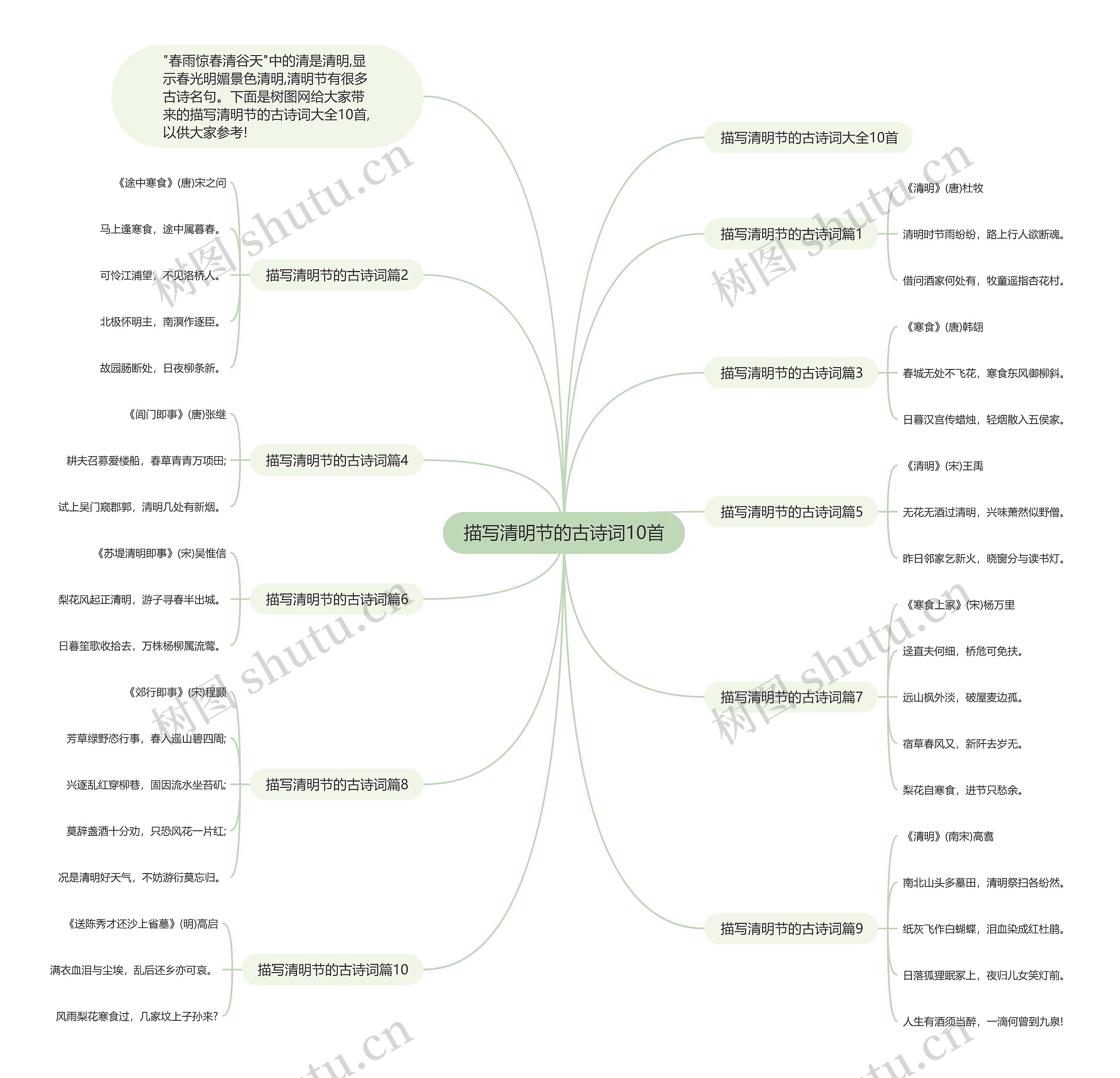 描写清明节的古诗词10首思维导图