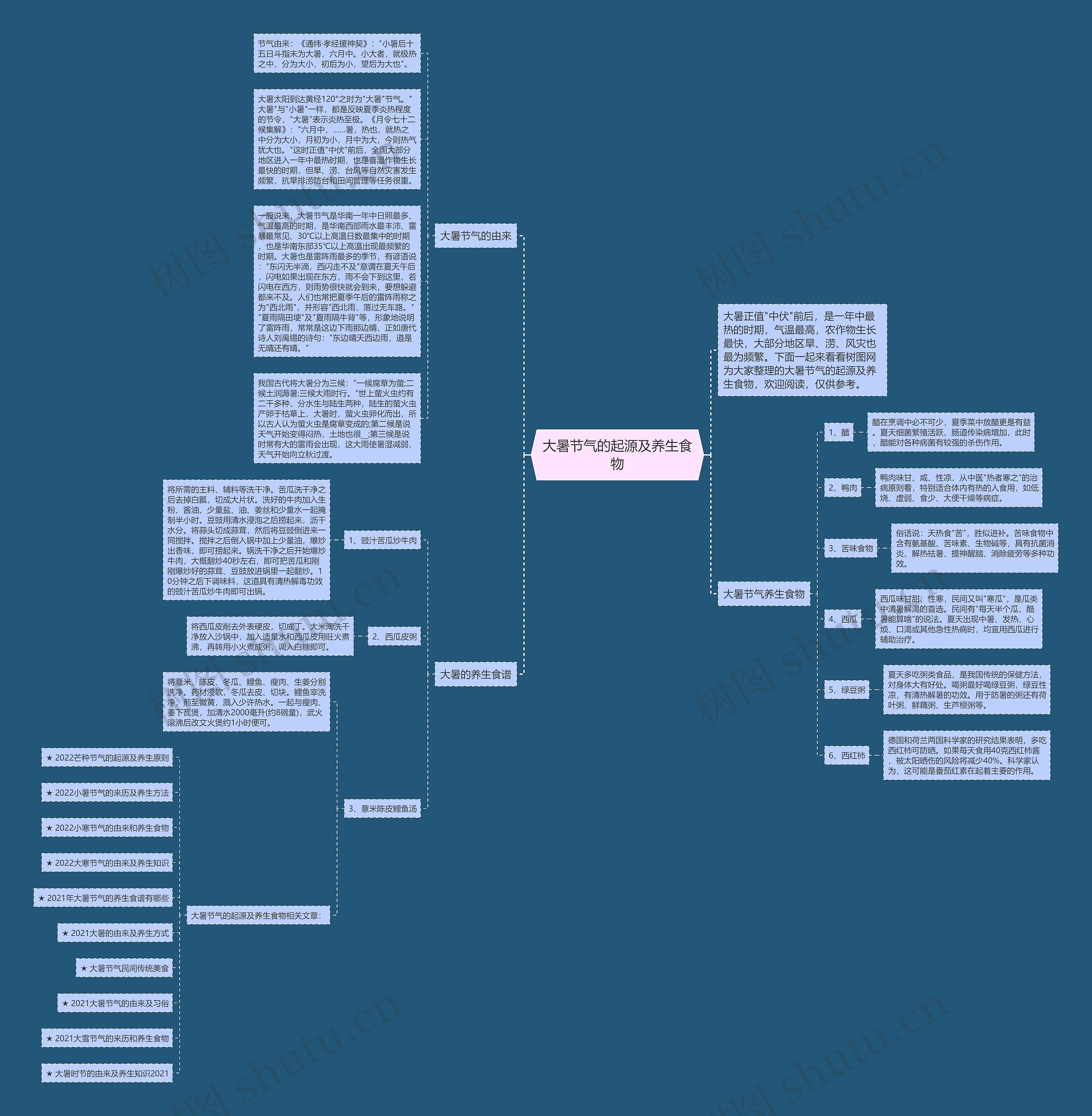 大暑节气的起源及养生食物思维导图