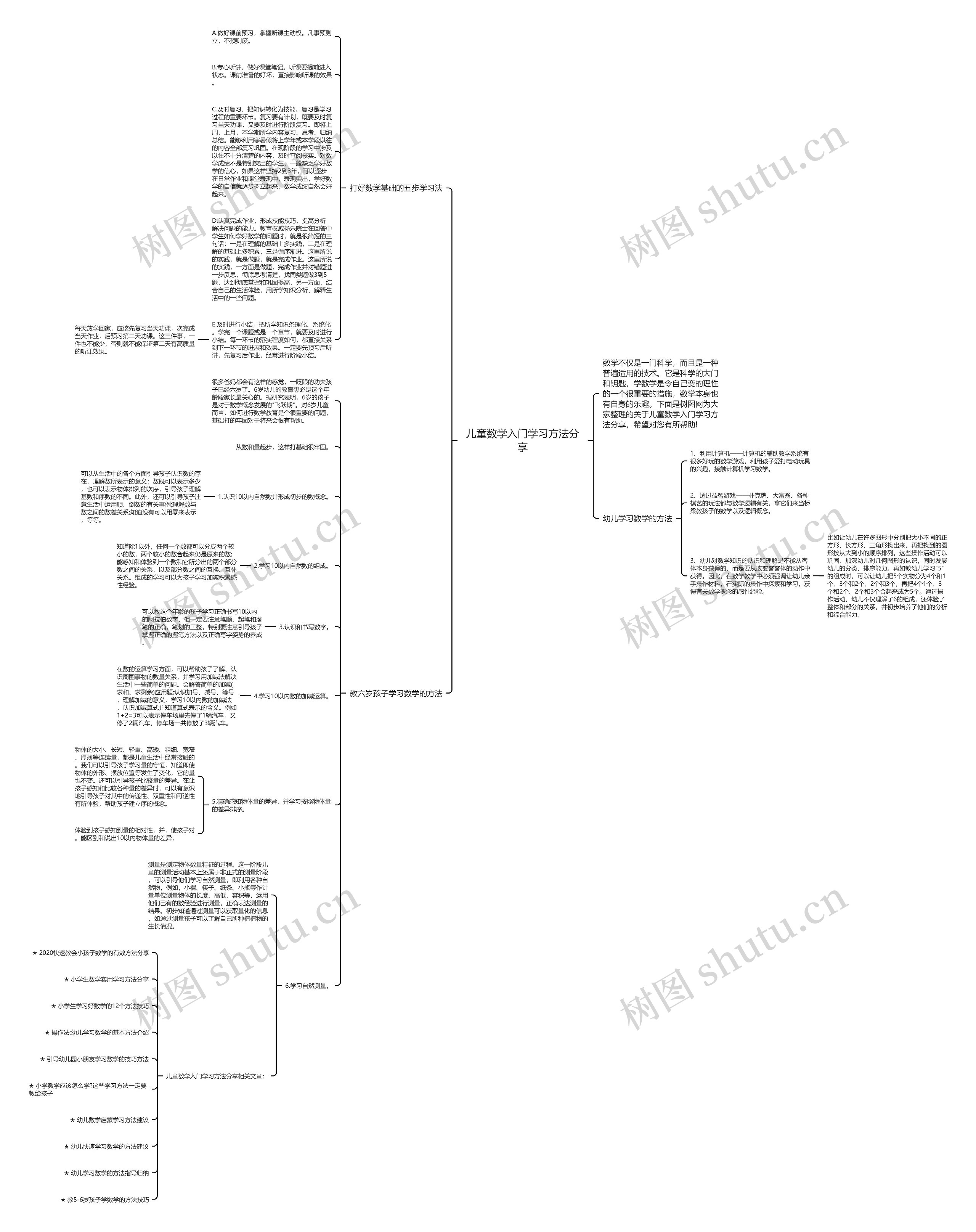 儿童数学入门学习方法分享思维导图