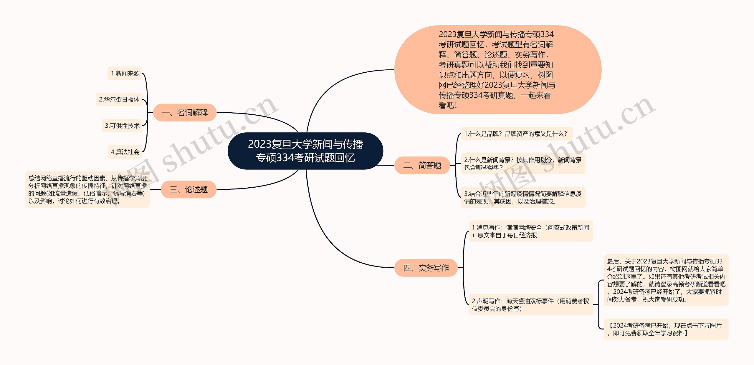 2023复旦大学新闻与传播专硕334考研试题回忆