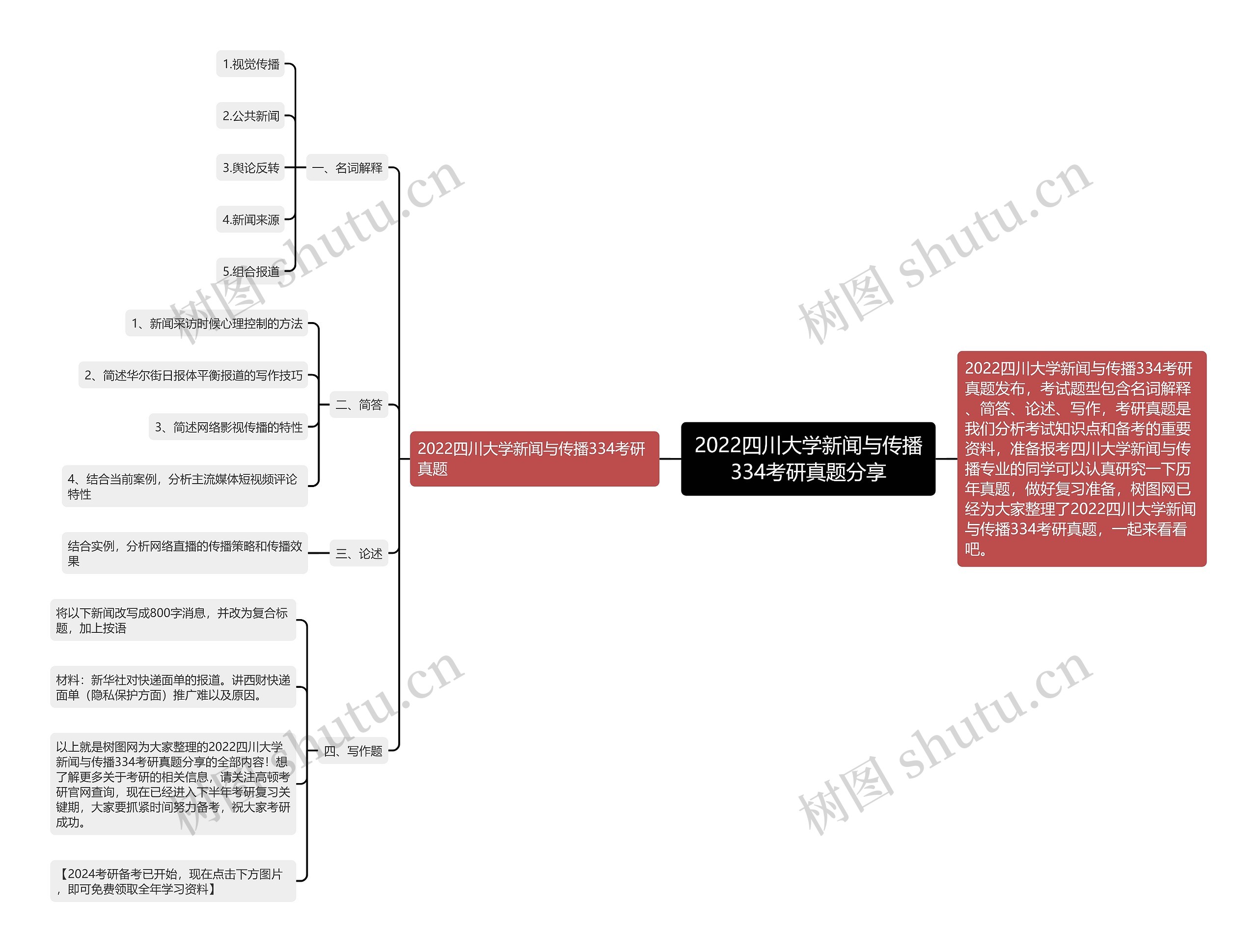 2022四川大学新闻与传播334考研真题分享 2022四川大学新闻与传播334考研真题分享
