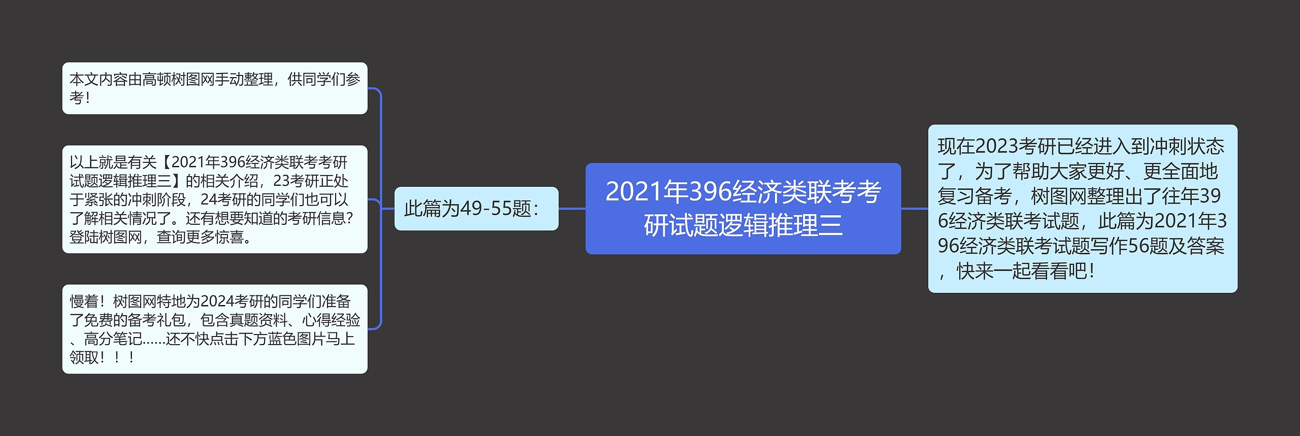 2021年396经济类联考考研试题逻辑推理三 2021年396经济类联考考研试题逻辑推理三