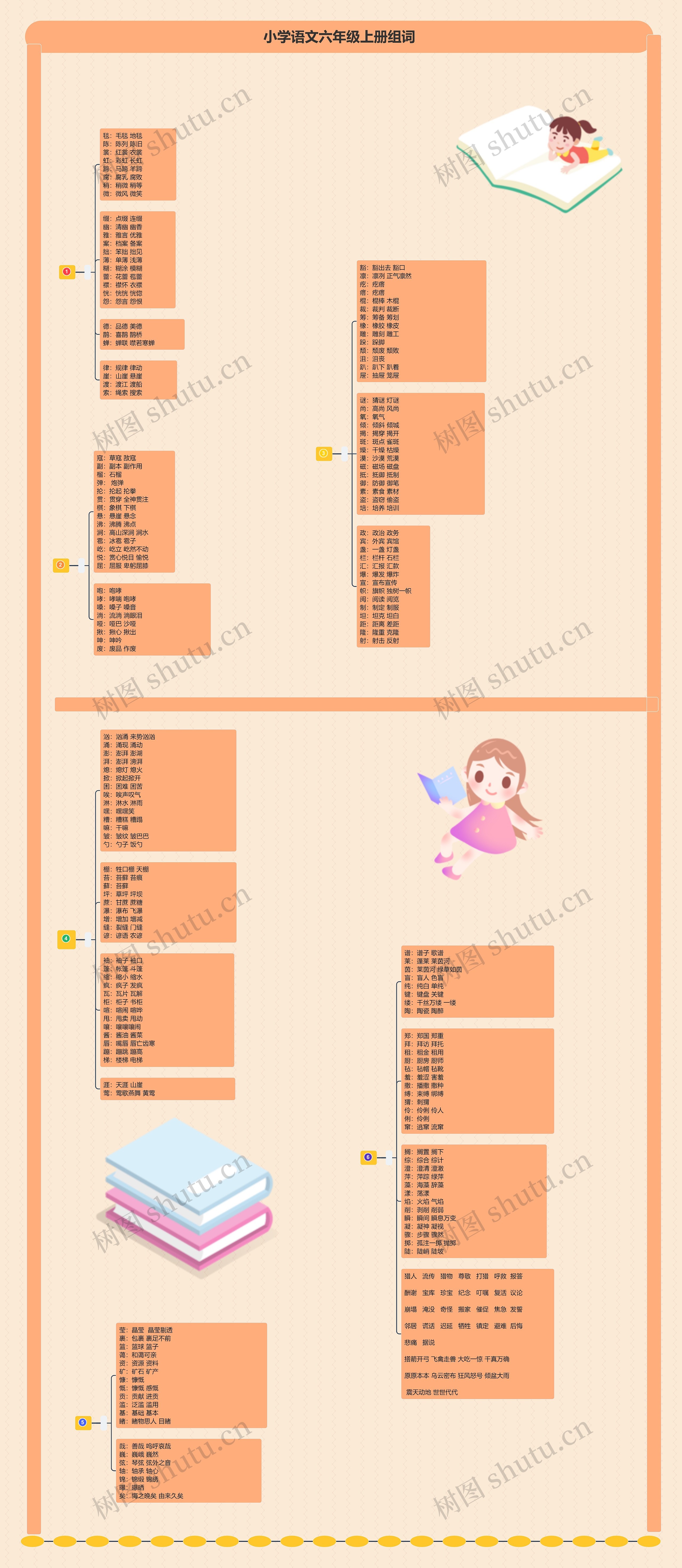 小学语文六年级上册组词思维导图