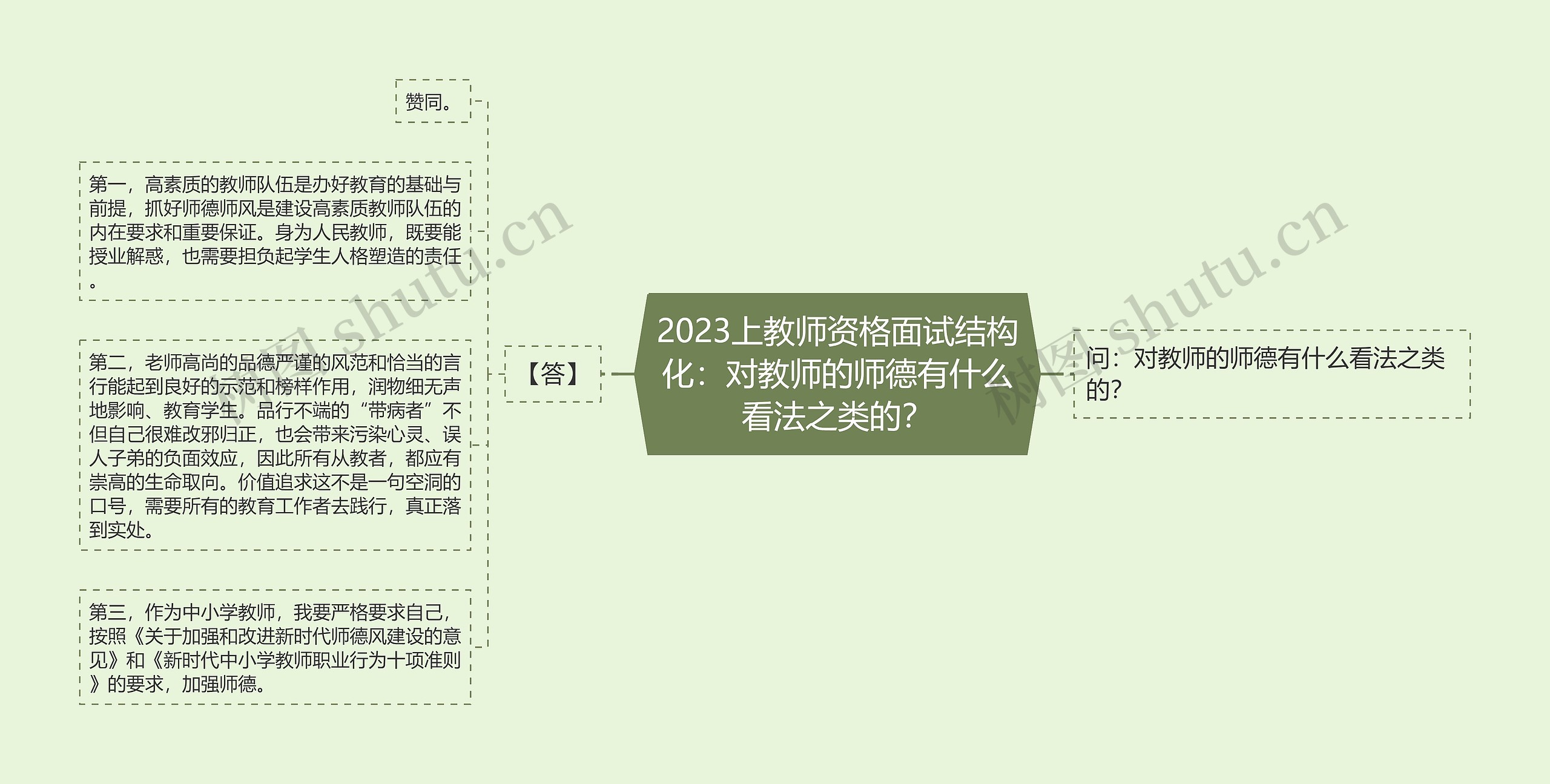 2023上教师资格面试结构化：对教师的师德有什么看法之类的？