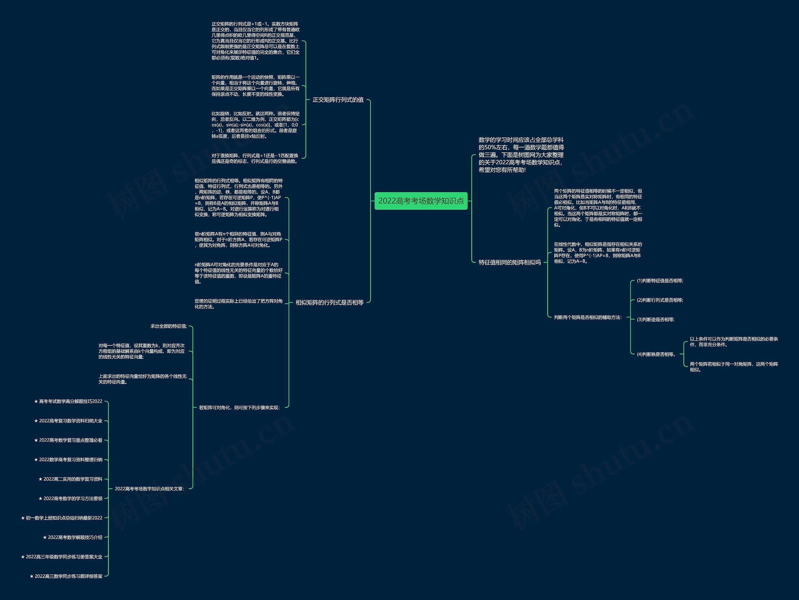 2022高考考场数学知识点思维导图