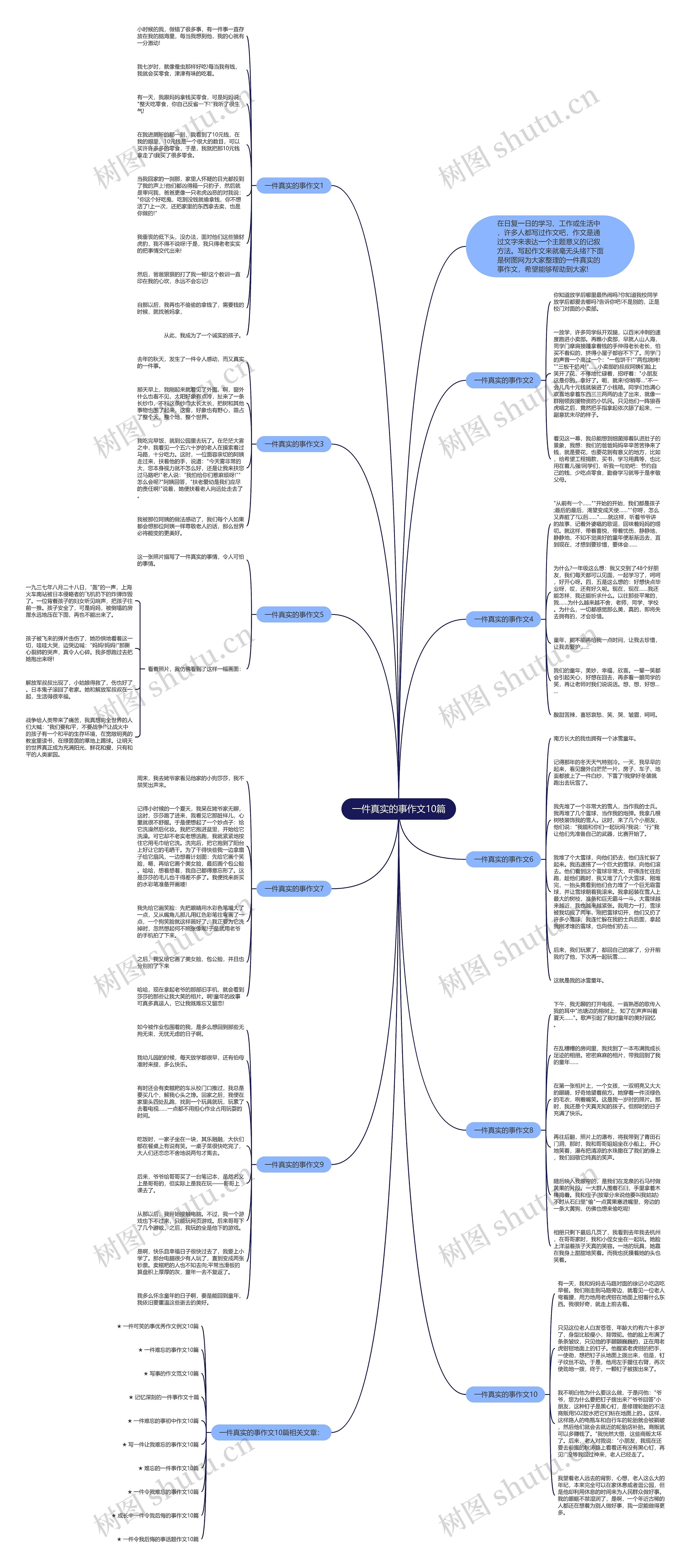 一件真实的事作文10篇思维导图