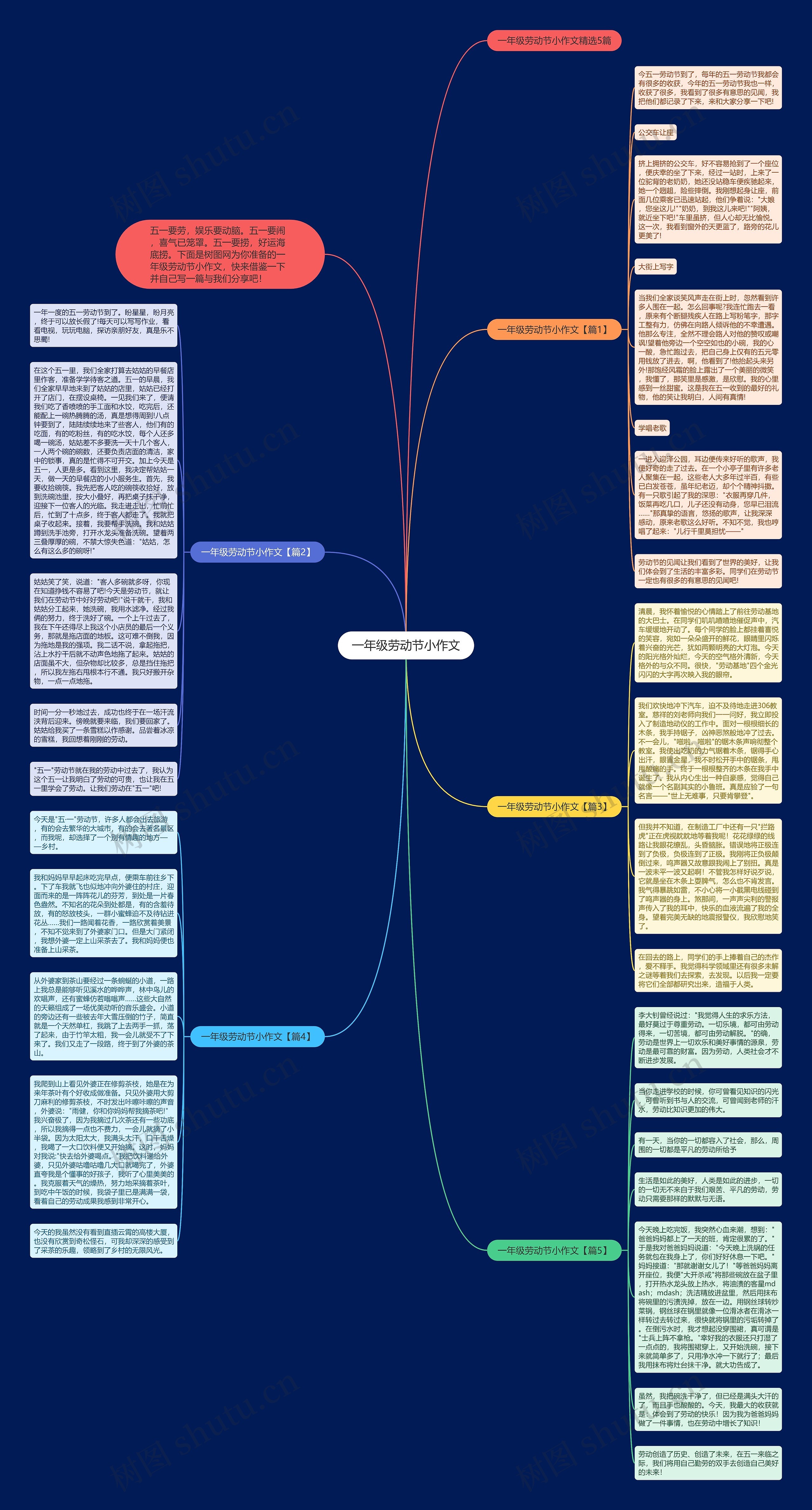 一年级劳动节小作文思维导图
