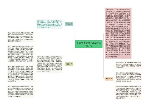 校园伤害事故中各方责任的认定