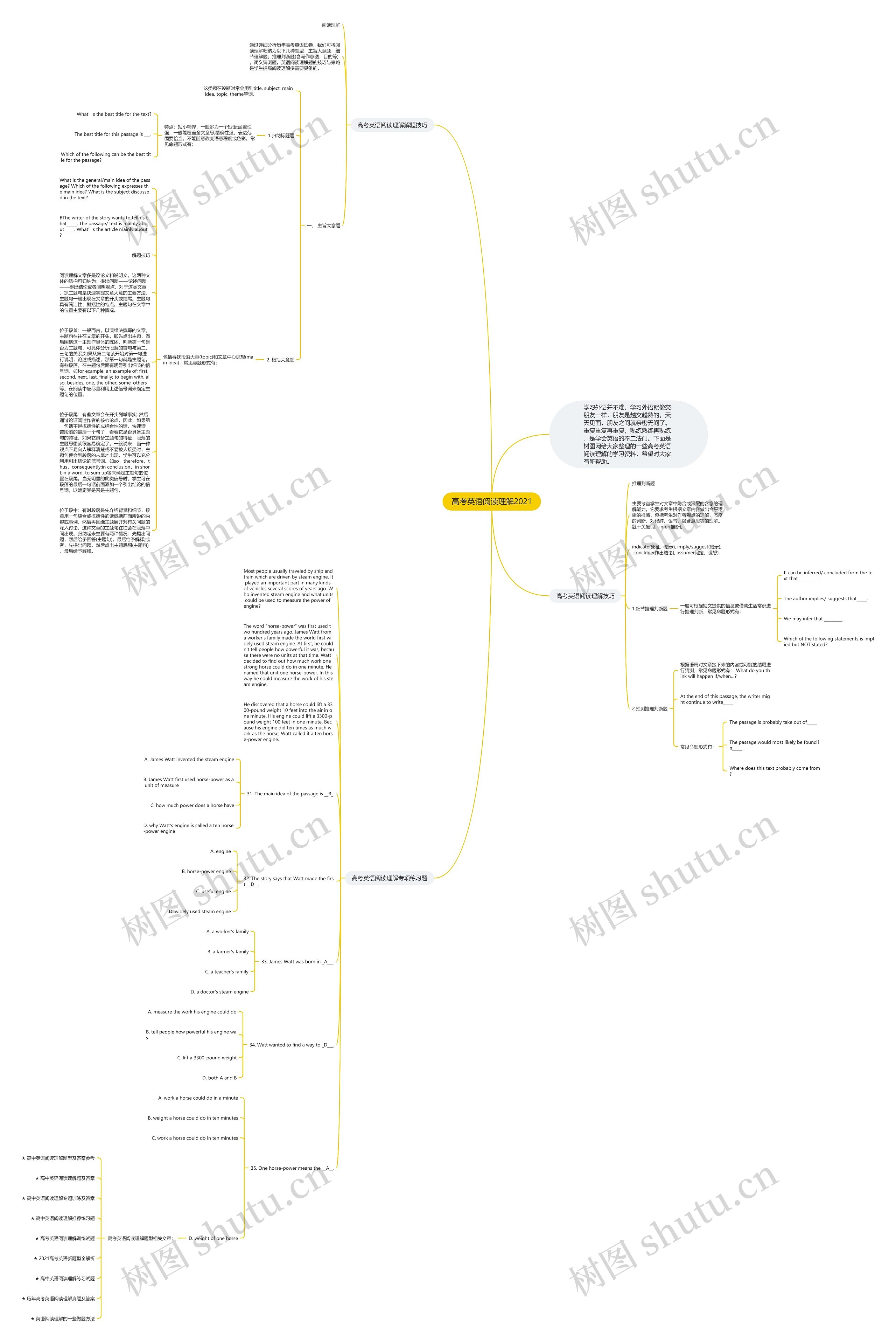 高考英语阅读理解2021思维导图