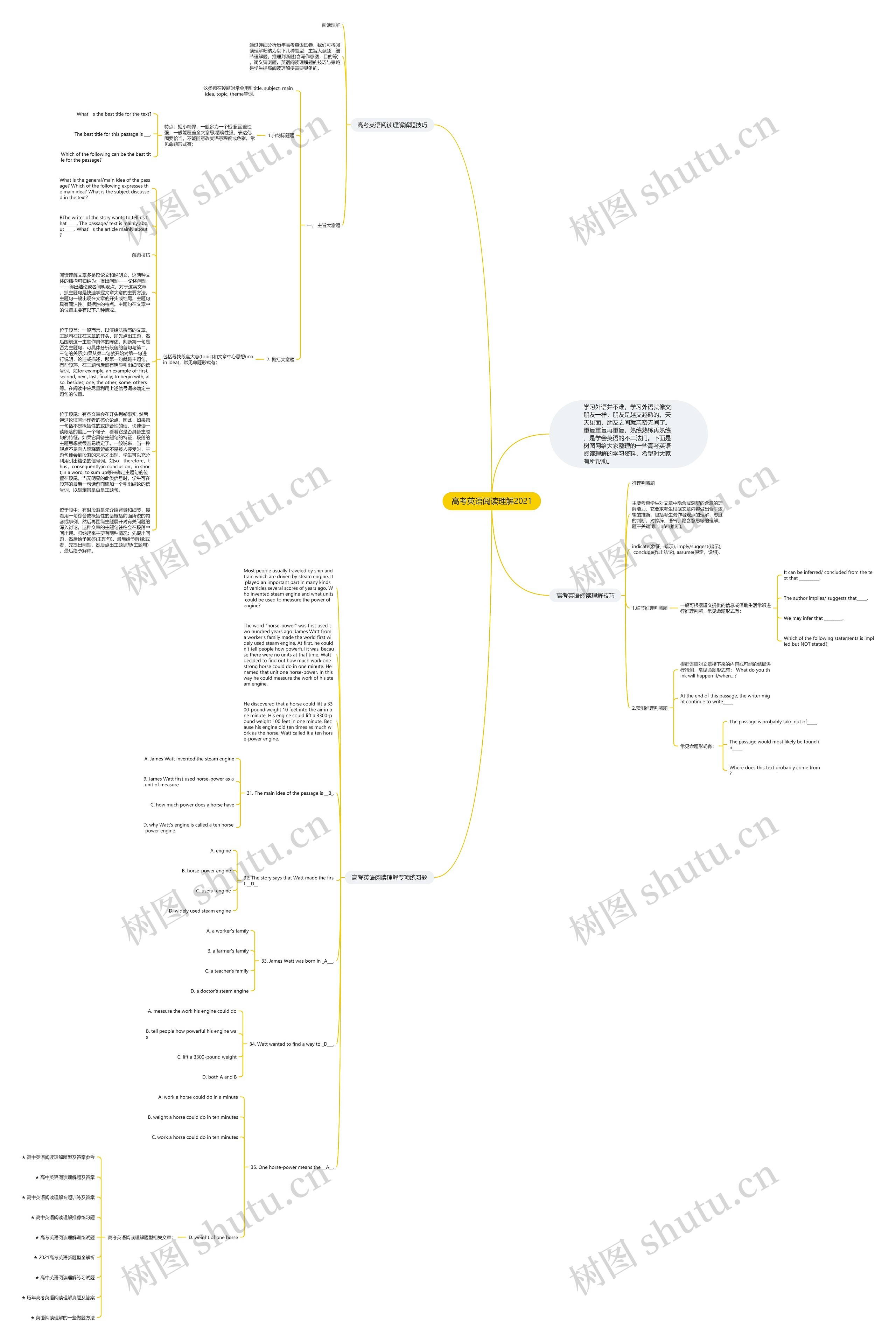 高考英语阅读理解2021思维导图高清图 高考英语阅读理解2021思维导图