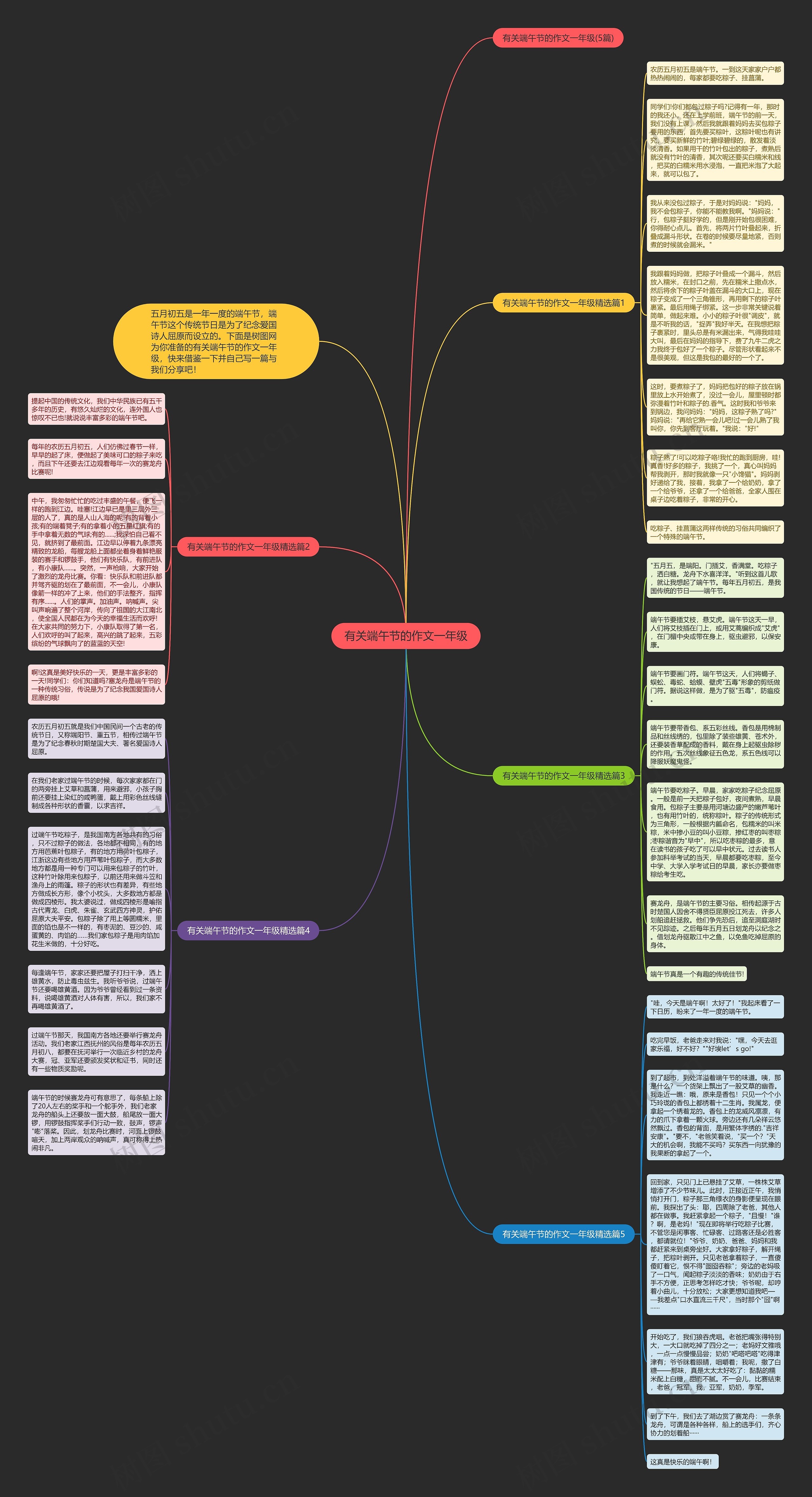 有关端午节的作文一年级思维导图