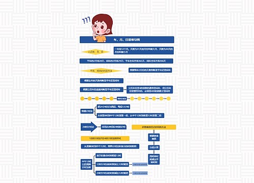 年、月、日思维导图思维导图