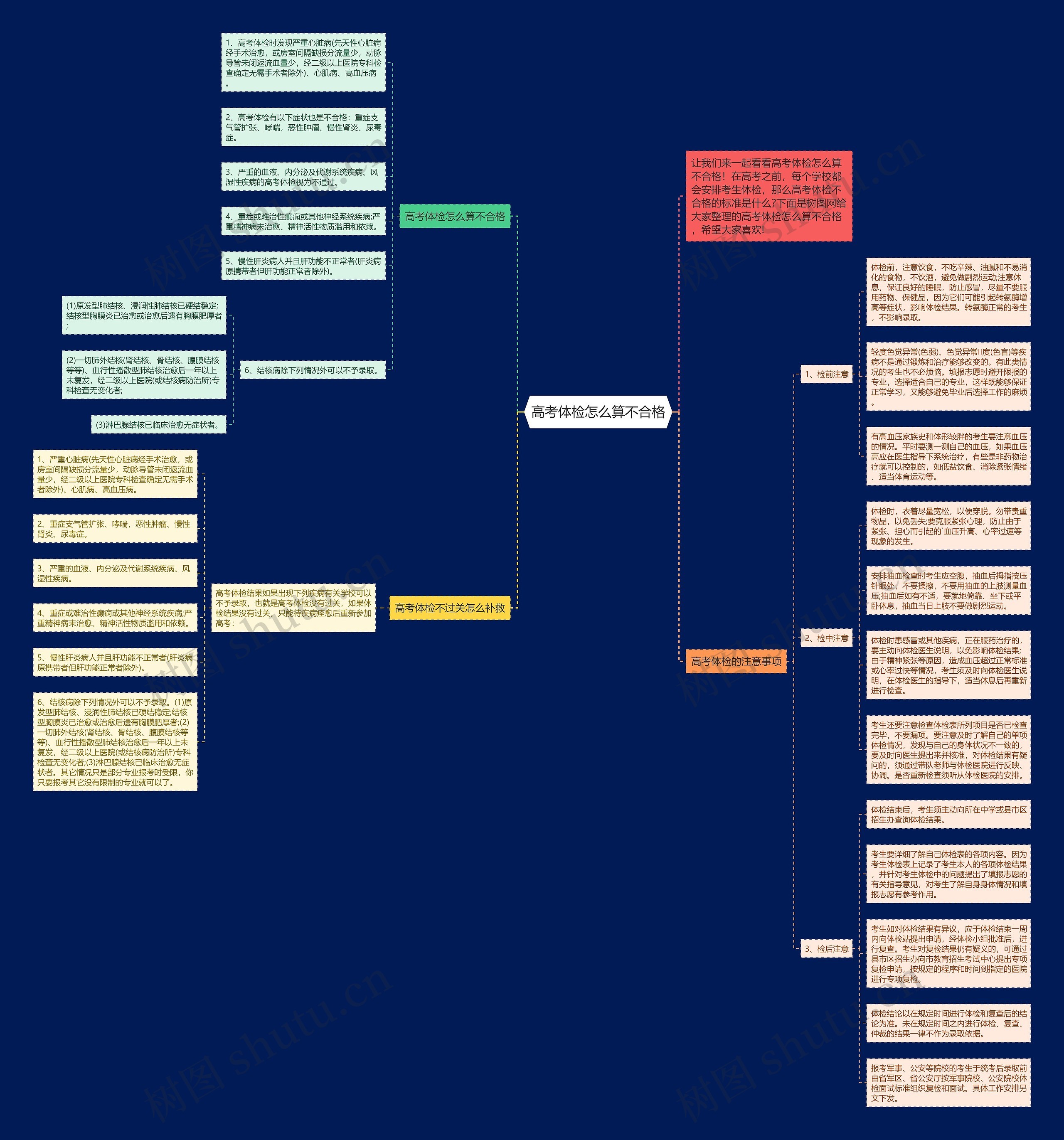 高考体检怎么算不合格思维导图