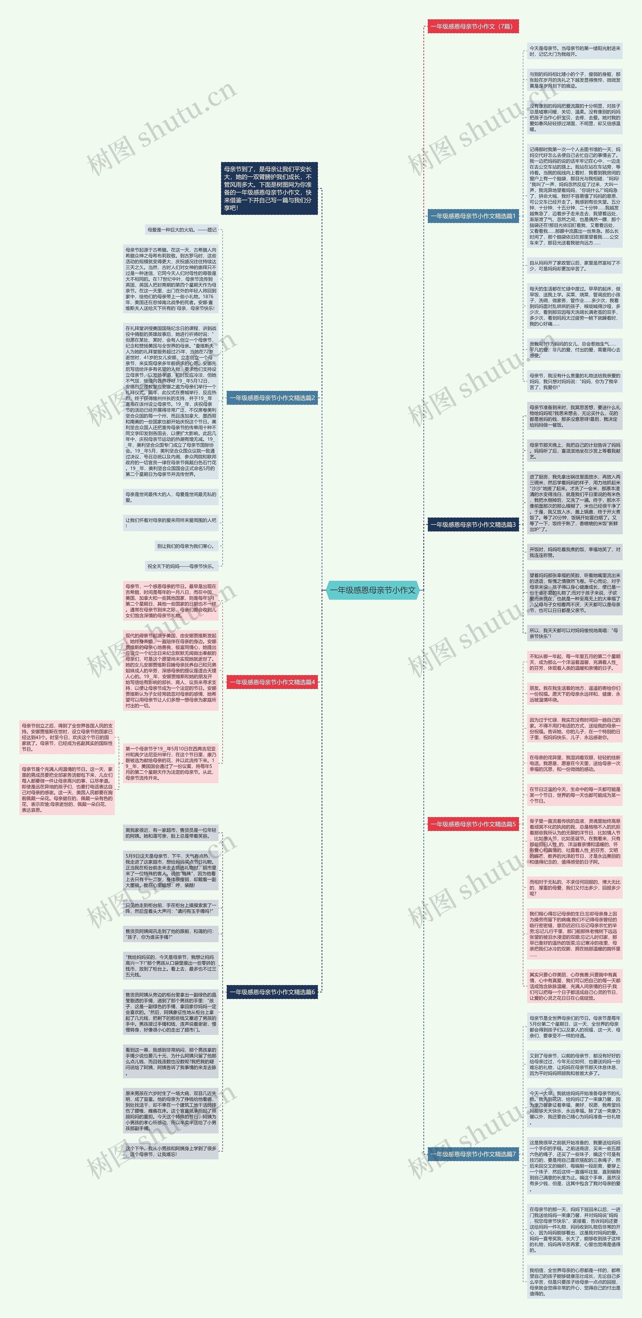 一年级感恩母亲节小作文思维导图