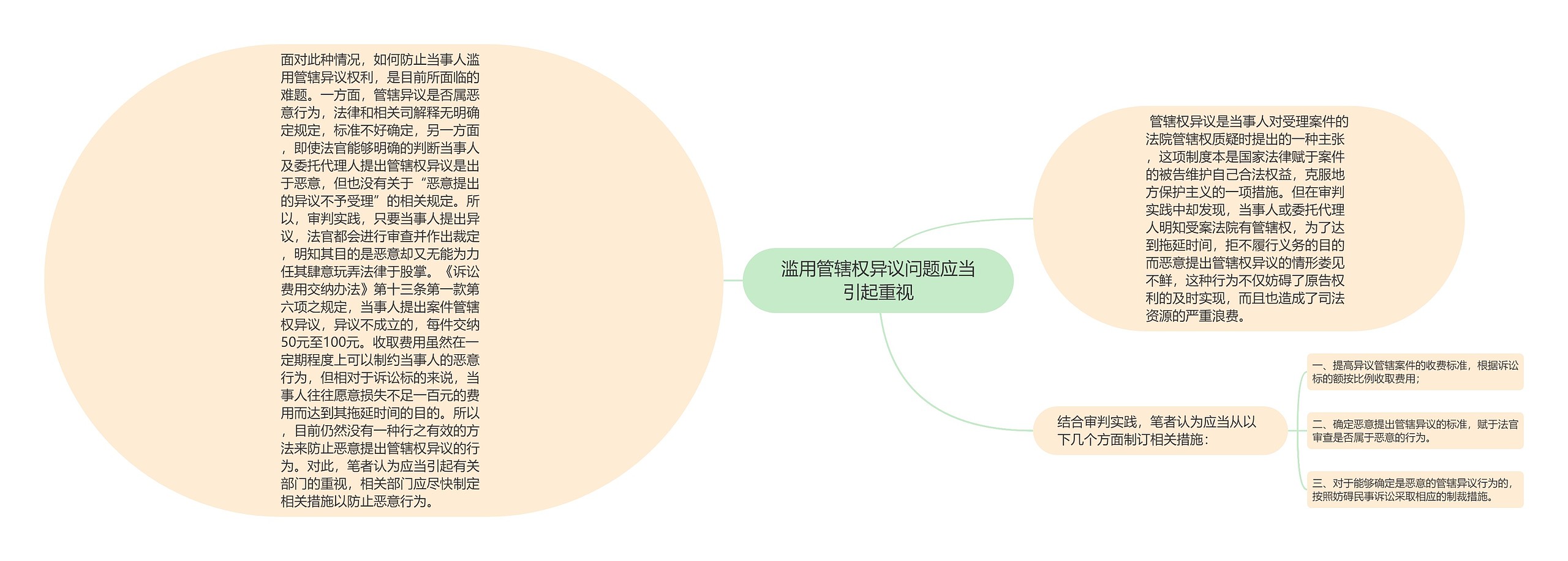 滥用管辖权异议问题应当引起重视