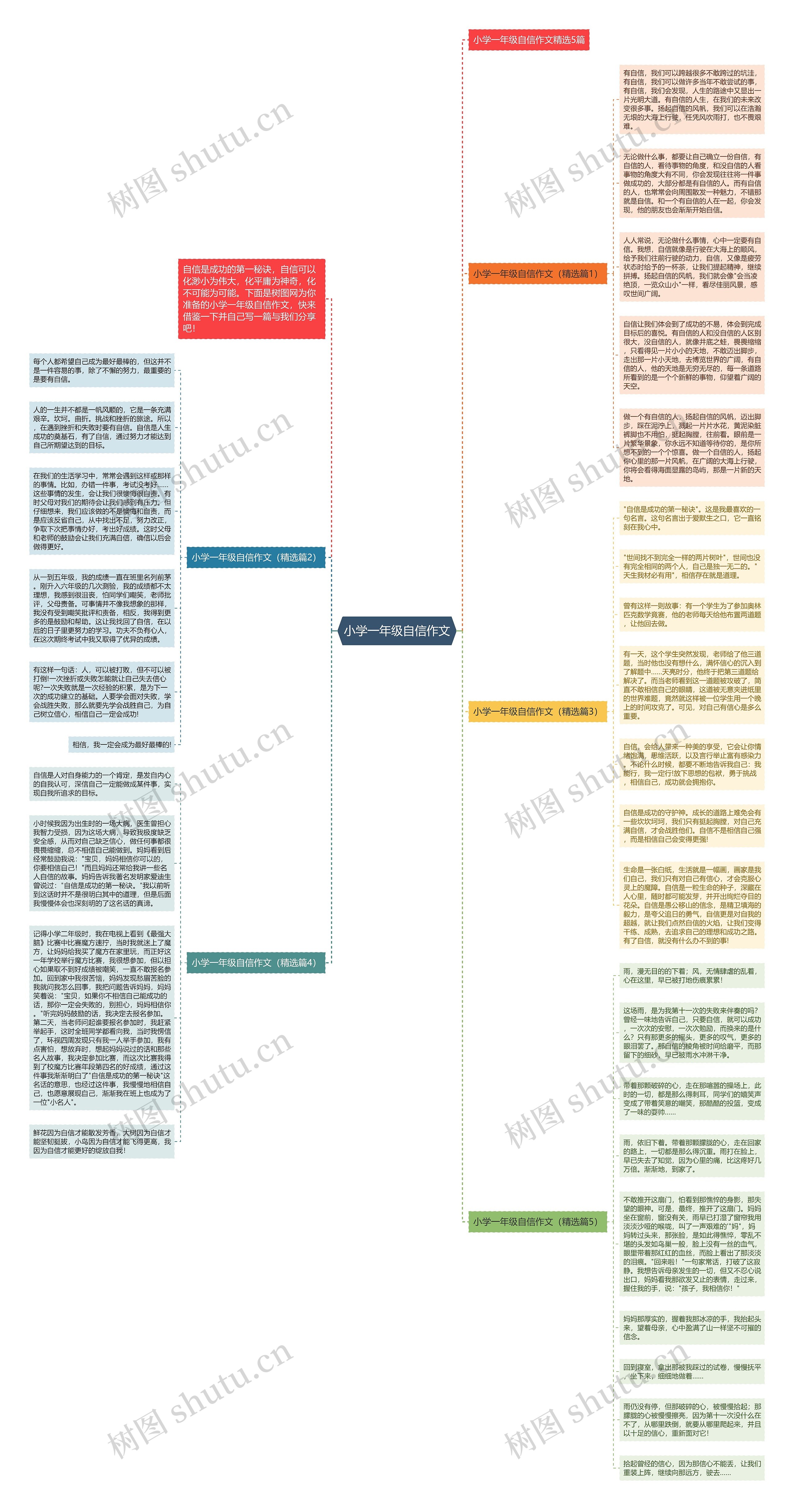 小学一年级自信作文思维导图