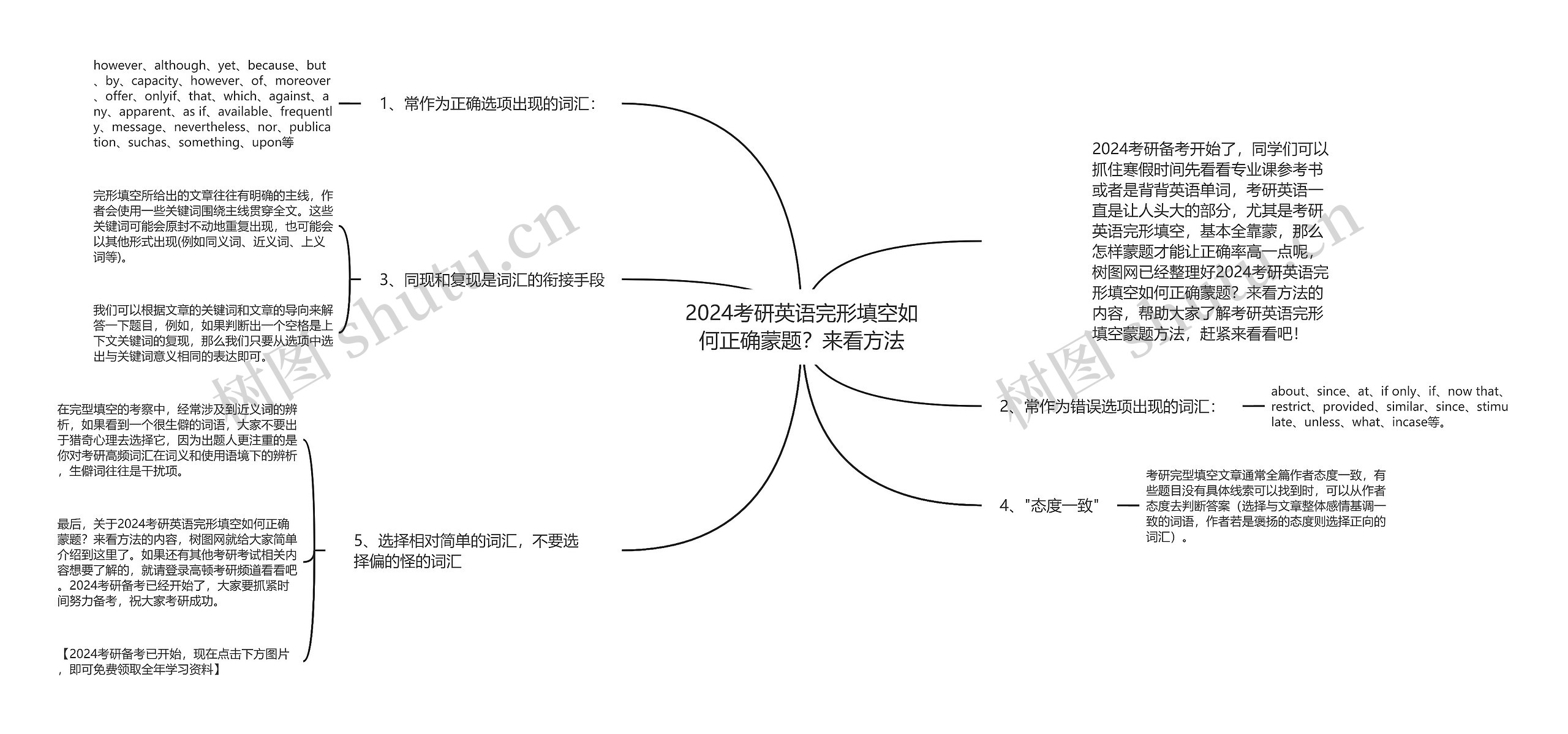 2024考研英语完形填空如何正确蒙题？来看方法