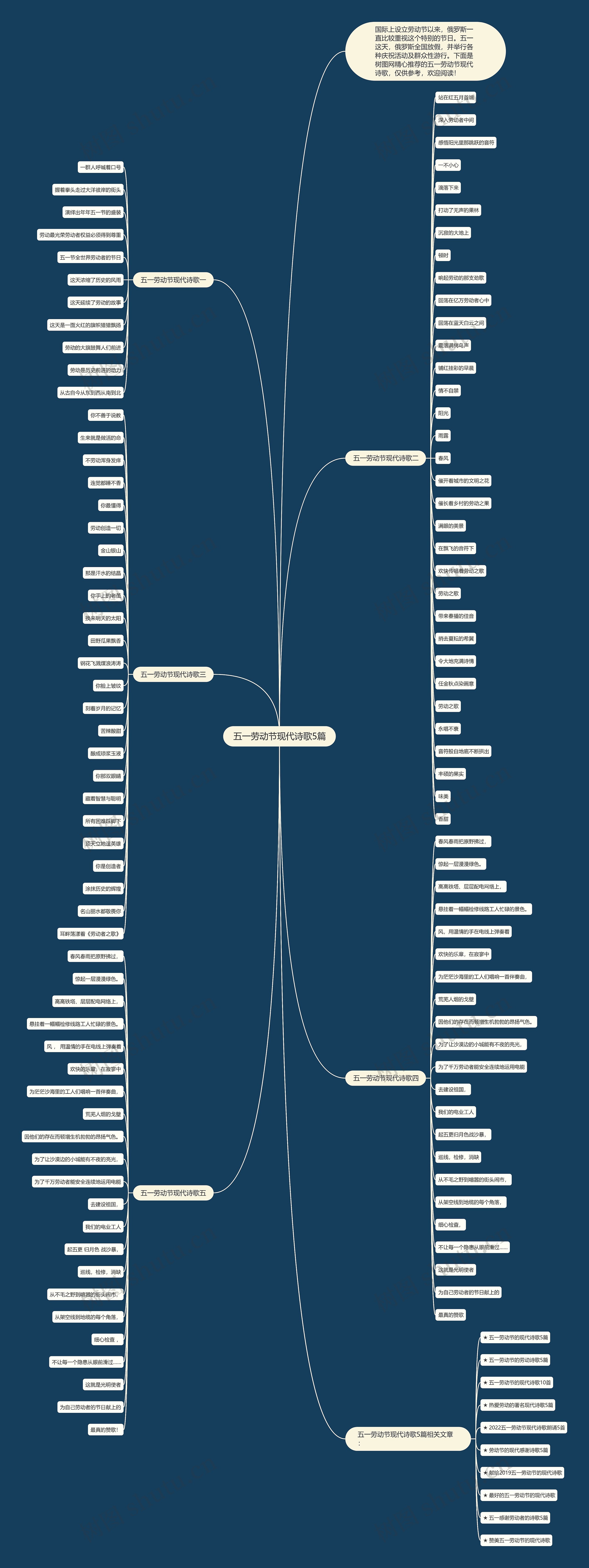 五一劳动节现代诗歌5篇思维导图