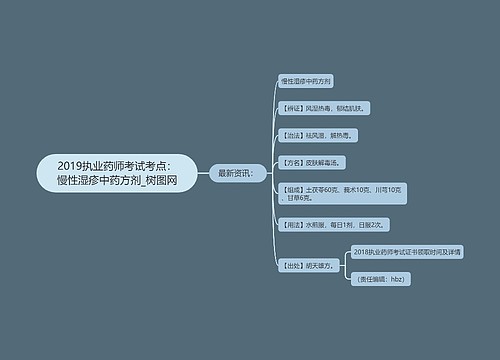 2019执业药师考试考点：慢性湿疹中药方剂