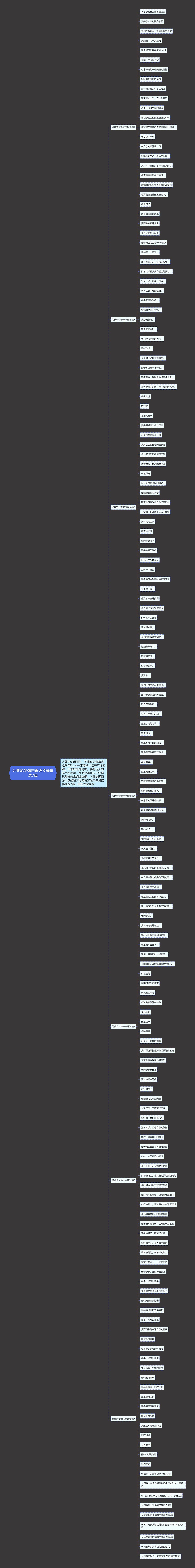 经典筑梦像未来诵读稿精选7篇思维导图