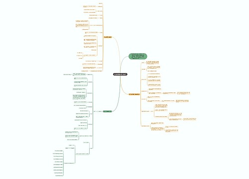 初三数学基本知识点总结思维导图