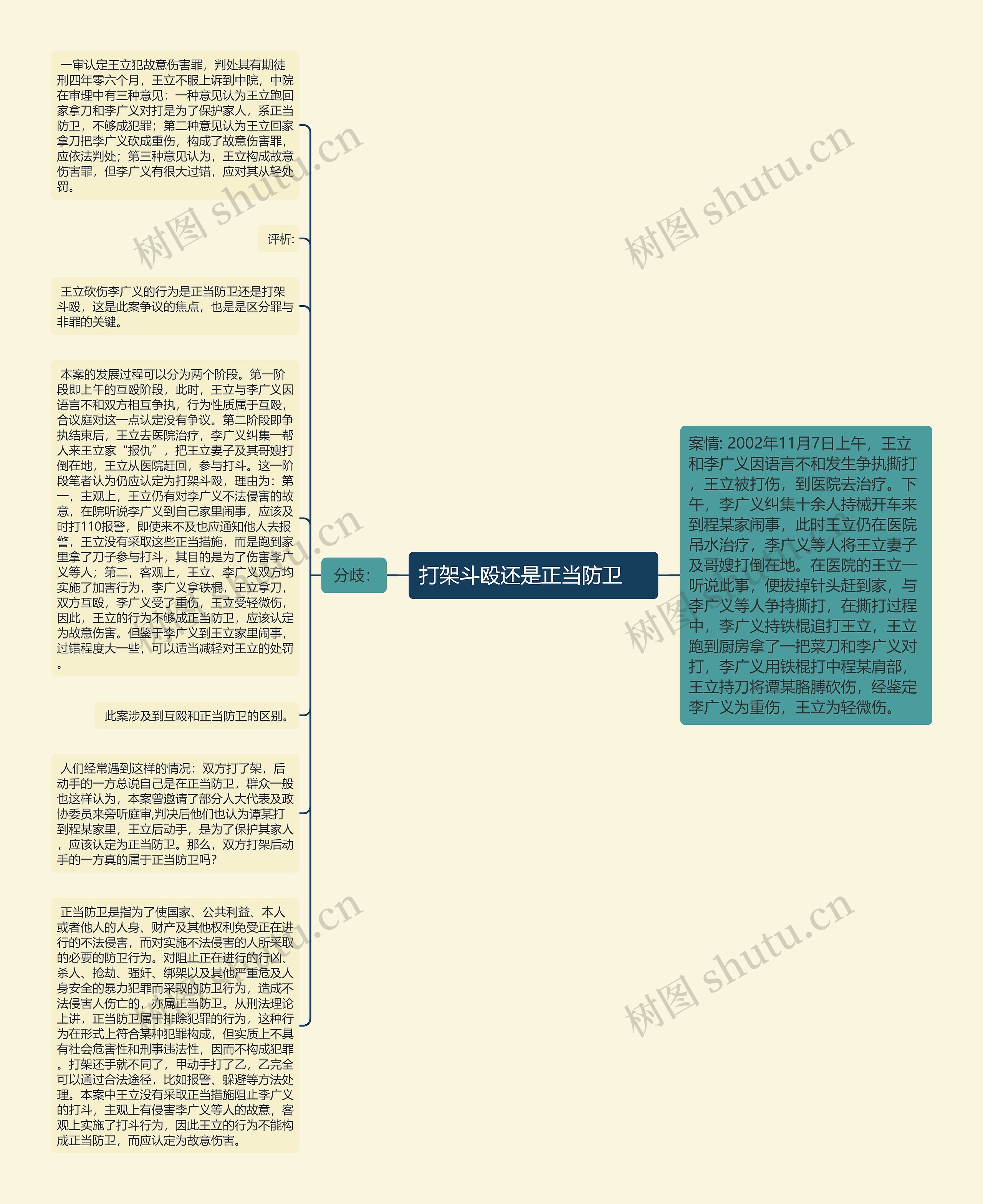 打架斗殴还是正当防卫 　