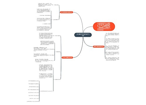 2022提升高中数学的学习方法思维导图