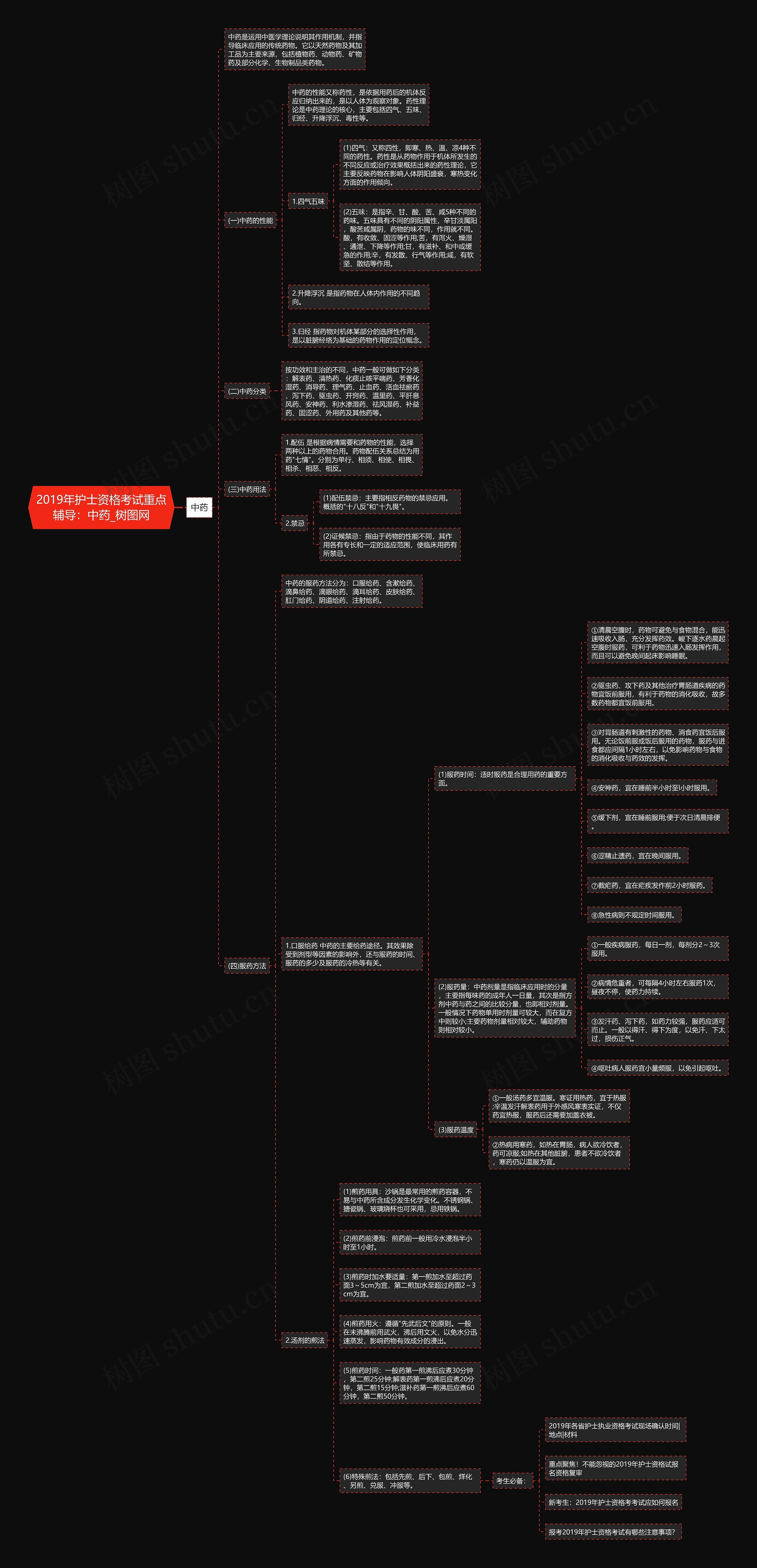 2019年护士资格考试重点辅导:中药 2019年护士资格考试重点辅导:中药