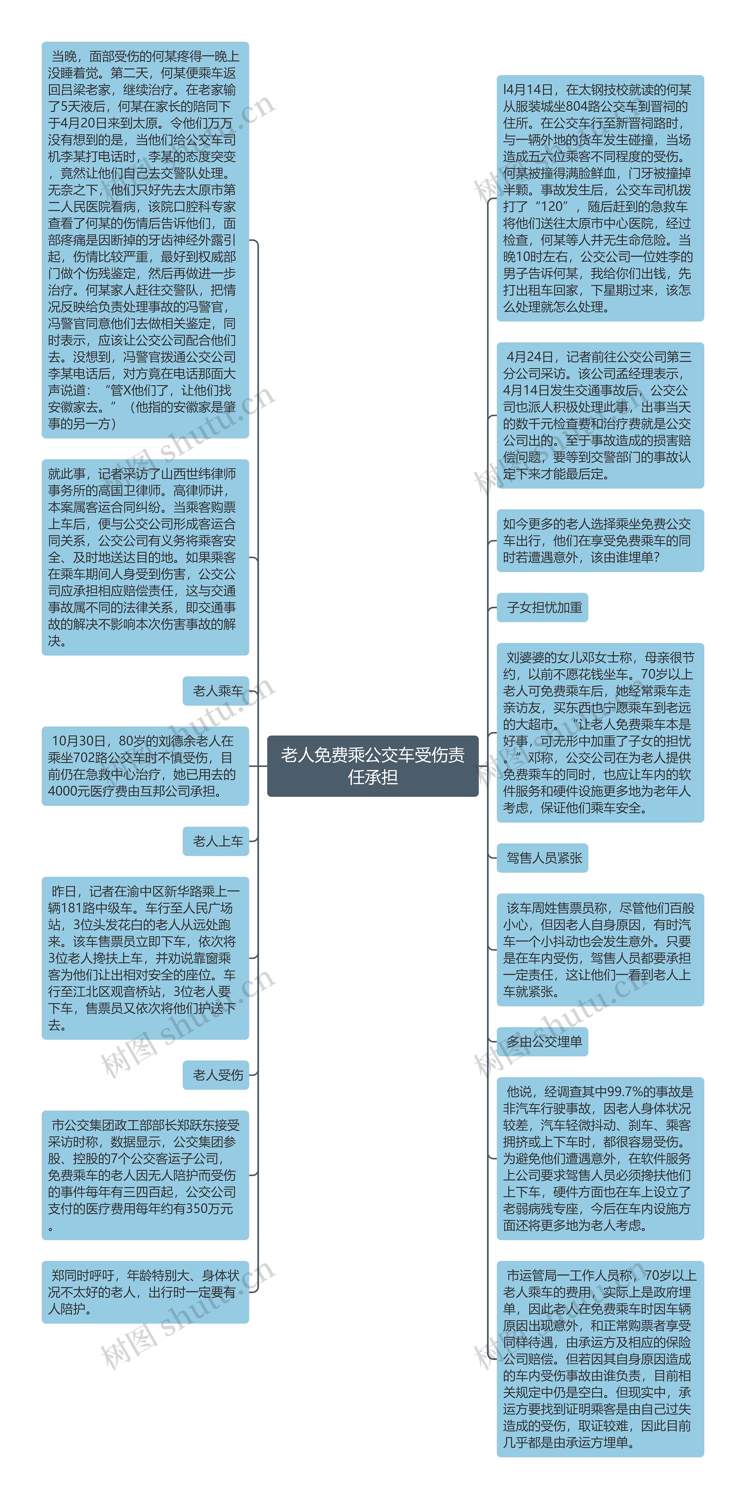 老人免费乘公交车受伤责任承担