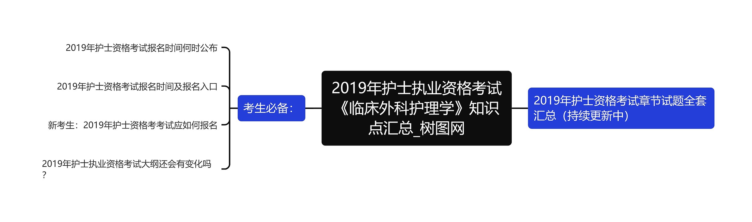 2019年护士执业资格考试《临床外科护理学》知识点汇总 2019年护士执业资格考试《临床外科护理学》知识点汇总