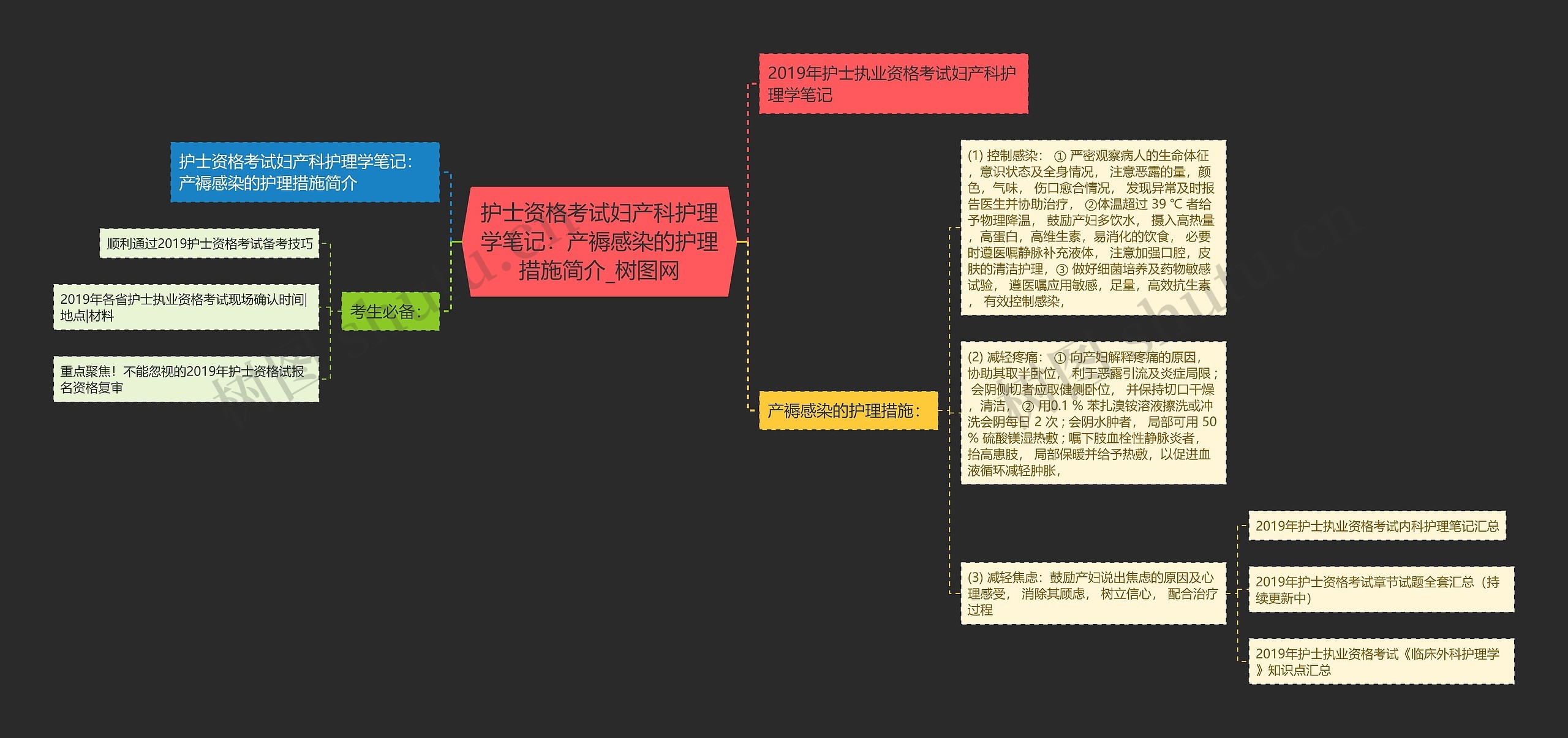 护士资格考试妇产科护理学笔记：产褥感染的护理措施简介