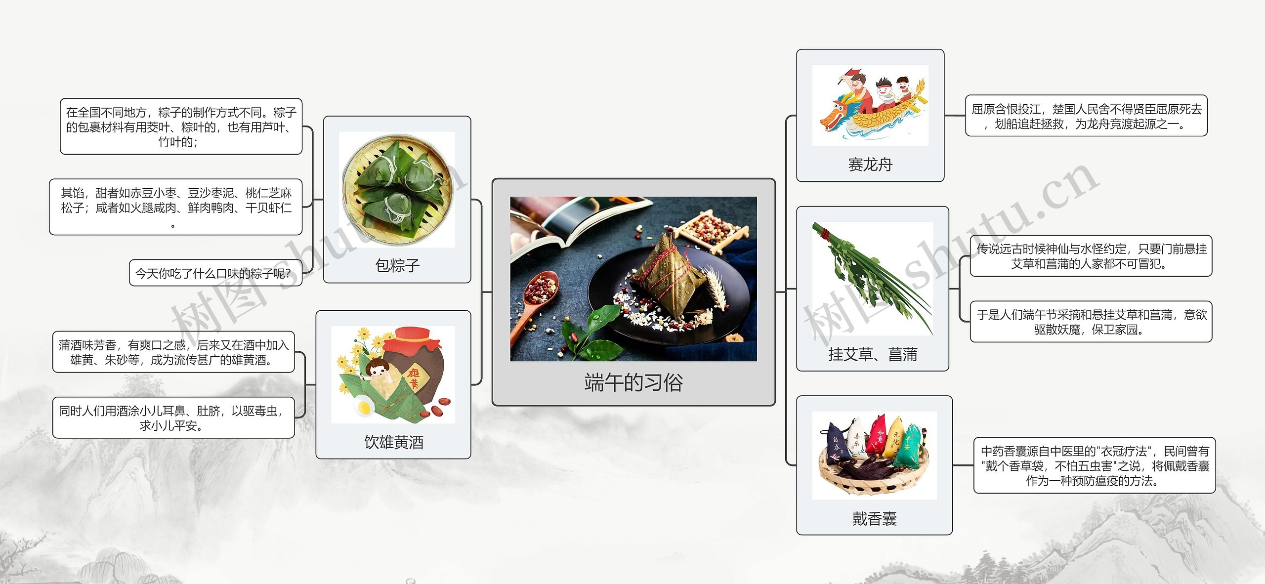 端午的习俗思维导图高清图 端午的习俗思维导图