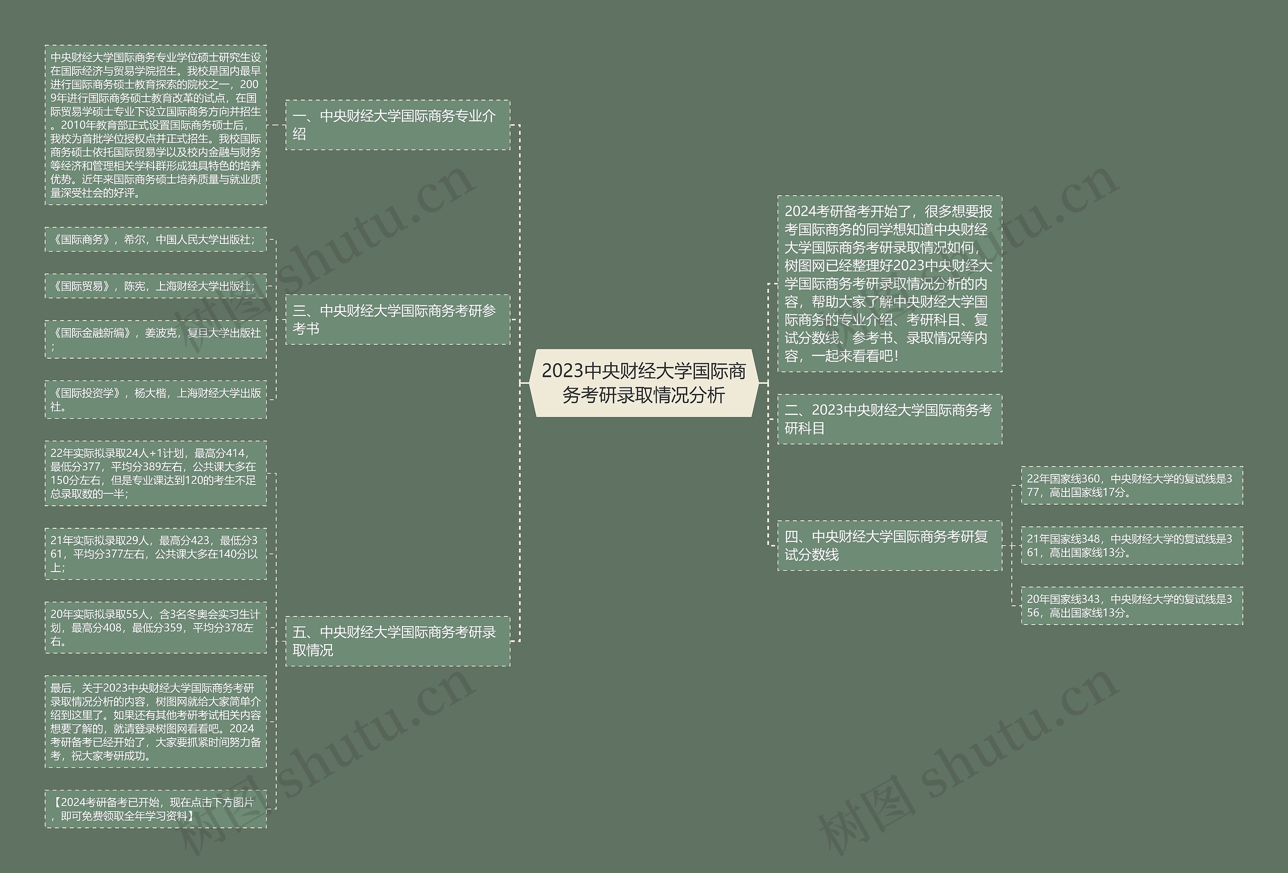 2023中央财经大学国际商务考研录取情况分析 2023中央财经大学国际商务考研录取情况分析