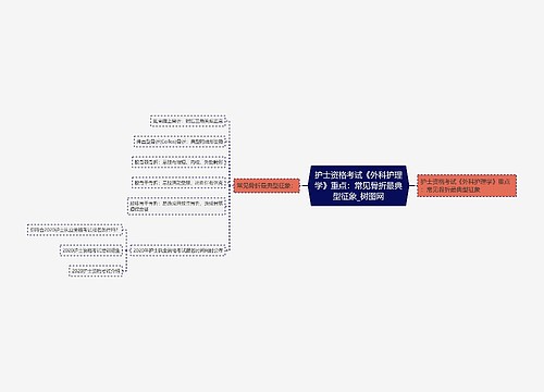 护士资格考试《外科护理学》重点：常见骨折最典型征象