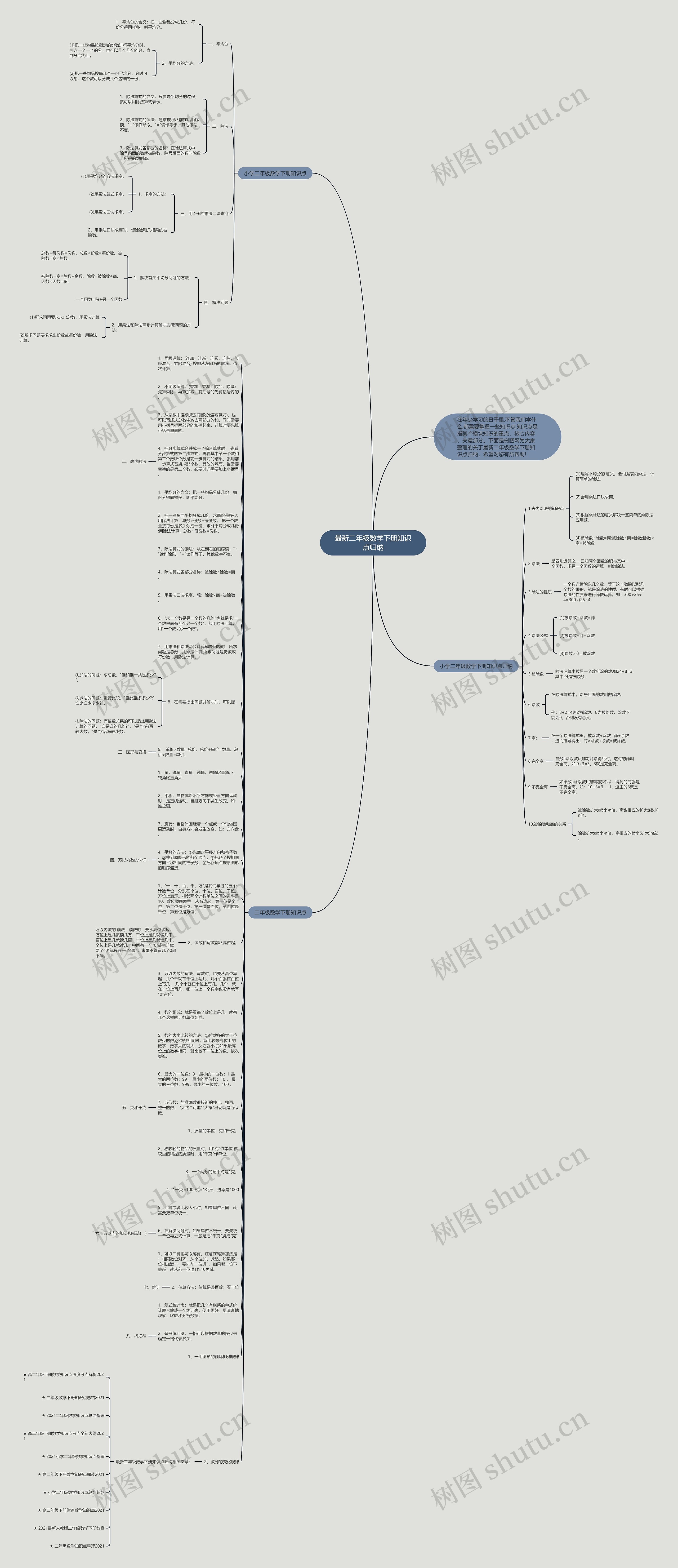 最新二年级数学下册知识点归纳