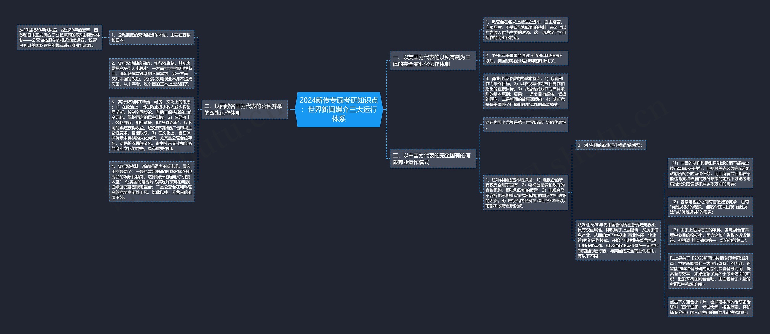 2024新传专硕考研知识点:世界新闻媒介三大运行体系 2024新传专硕考研知识点:世界新闻媒介三大运行体系