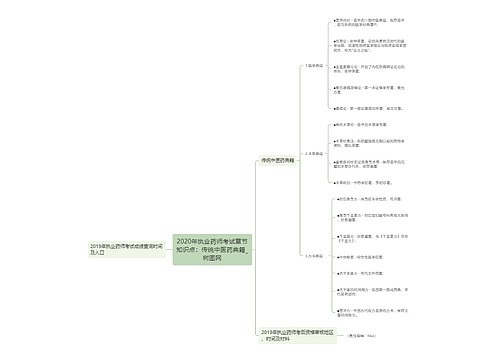 2020年执业药师考试章节知识点：传统中医药典籍