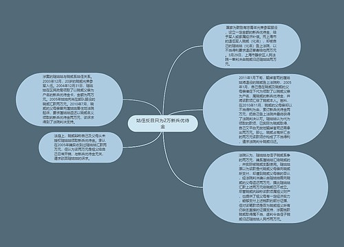 姑侄反目只为2万新兵优待金