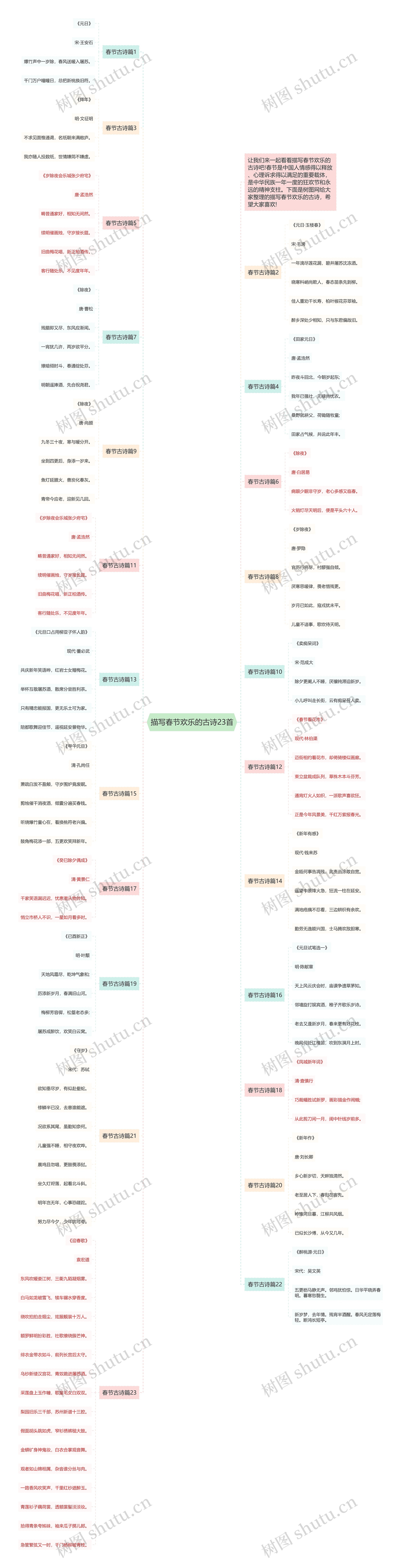 描写春节欢乐的古诗23首思维导图