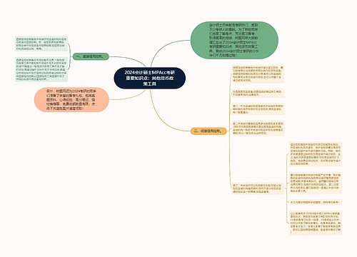 2024会计硕士MPAcc考研重要知识点：其他货币政策工具