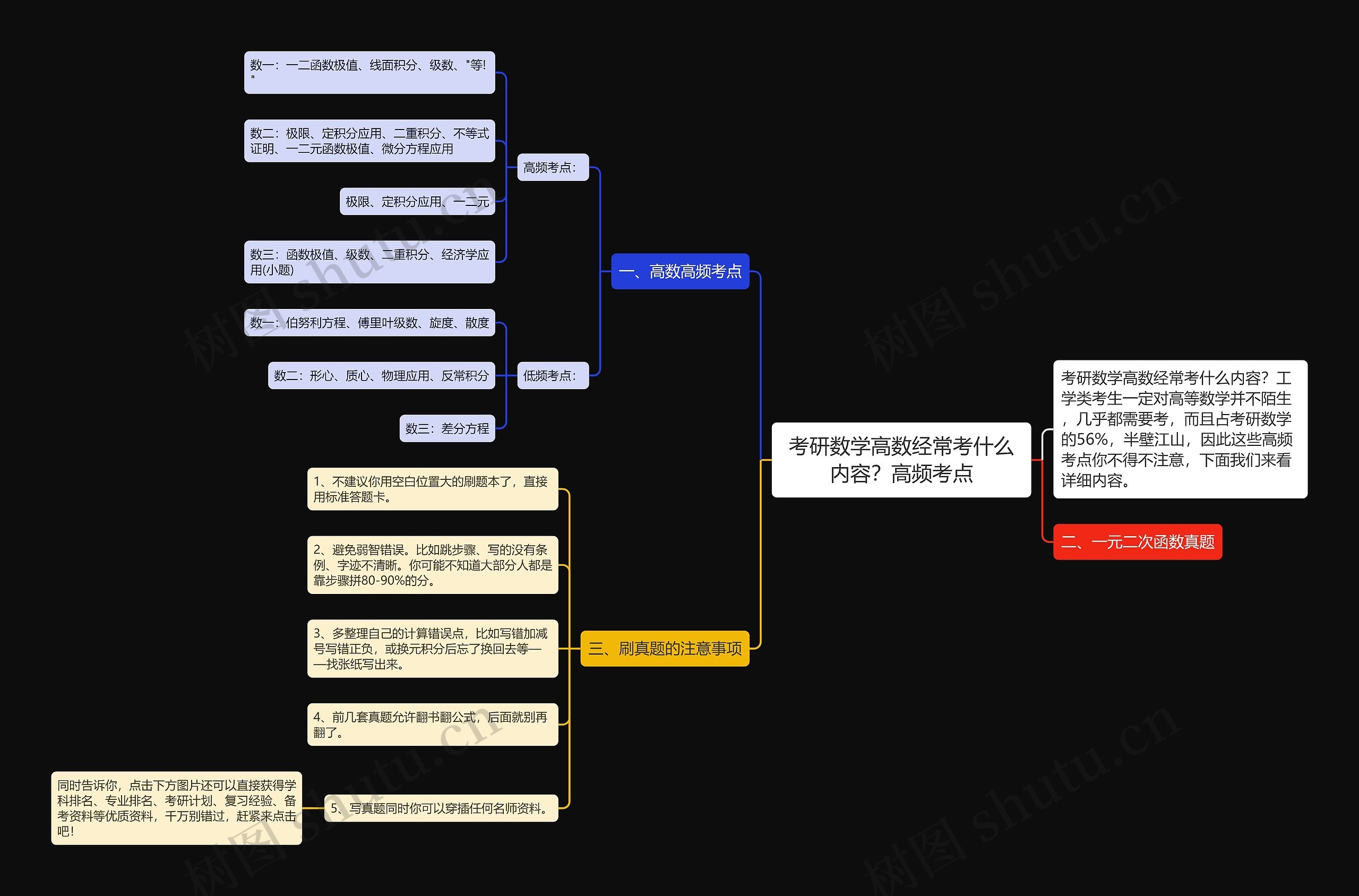 考研数学高数经常考什么内容?高频考点 考研数学高数经常考什么内容?高频考点